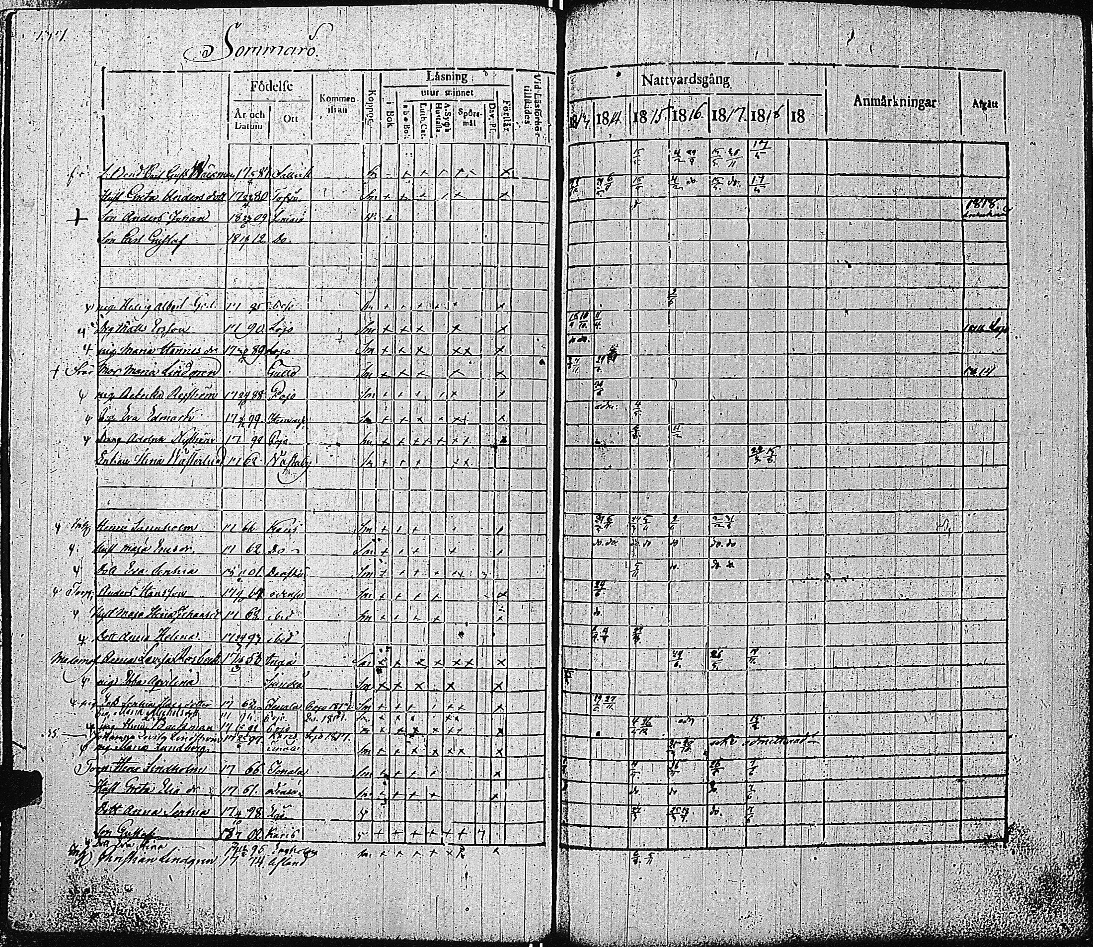 [ ../kirjat/Kirkonkirjat/tammisaari/rippikirja_1813-1819_kk82/kuvat/141.jpg ]