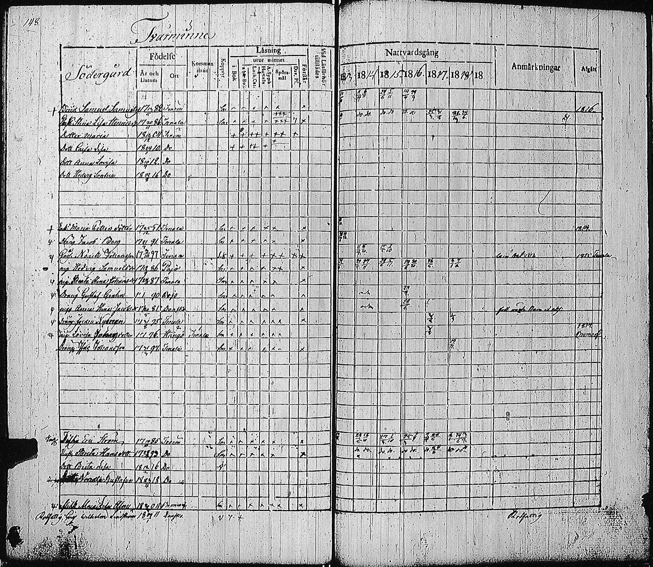 [ ../kirjat/Kirkonkirjat/tammisaari/rippikirja_1813-1819_kk82/kuvat/152.jpg ]