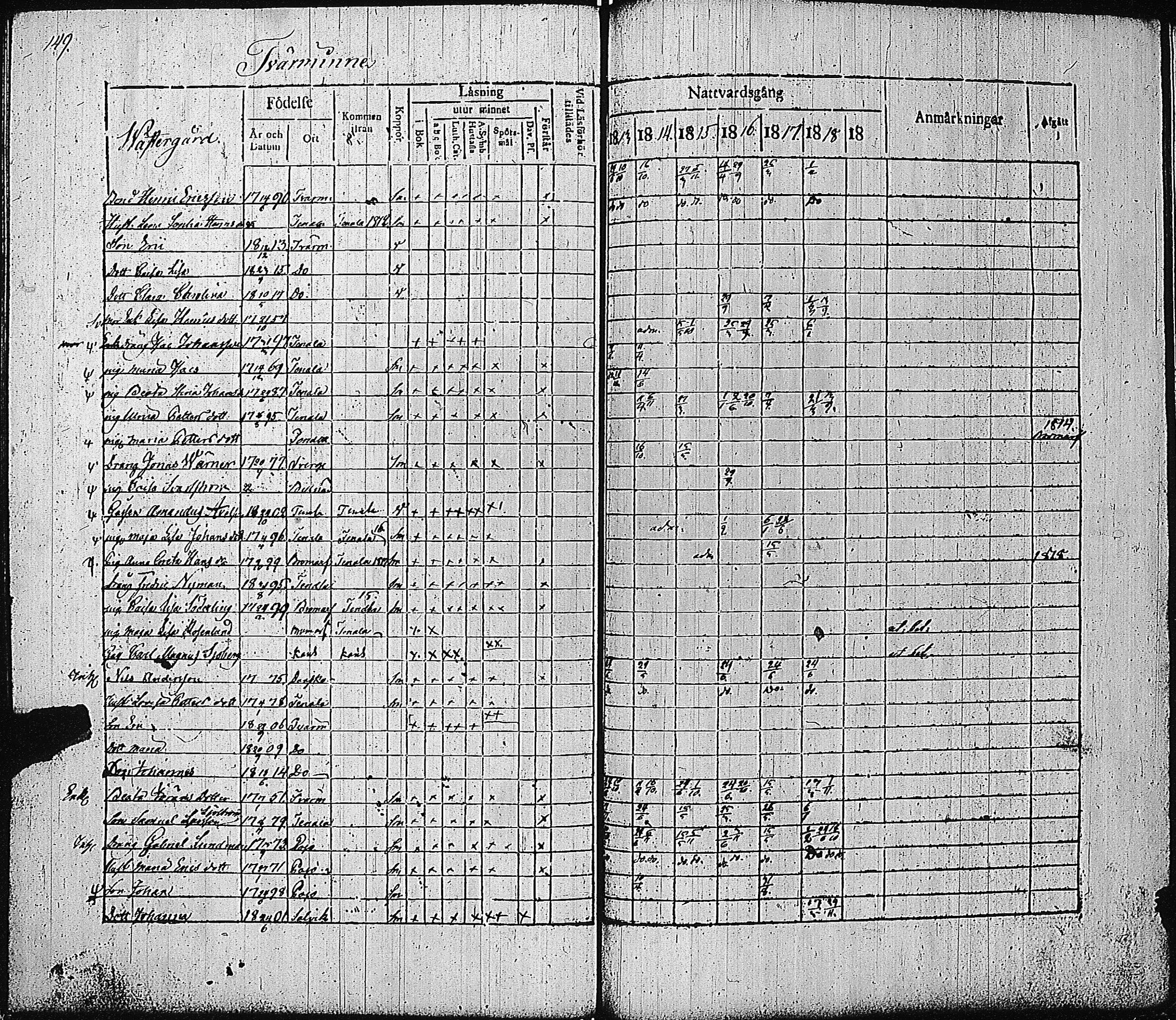 [ ../kirjat/Kirkonkirjat/tammisaari/rippikirja_1813-1819_kk82/kuvat/153.jpg ]