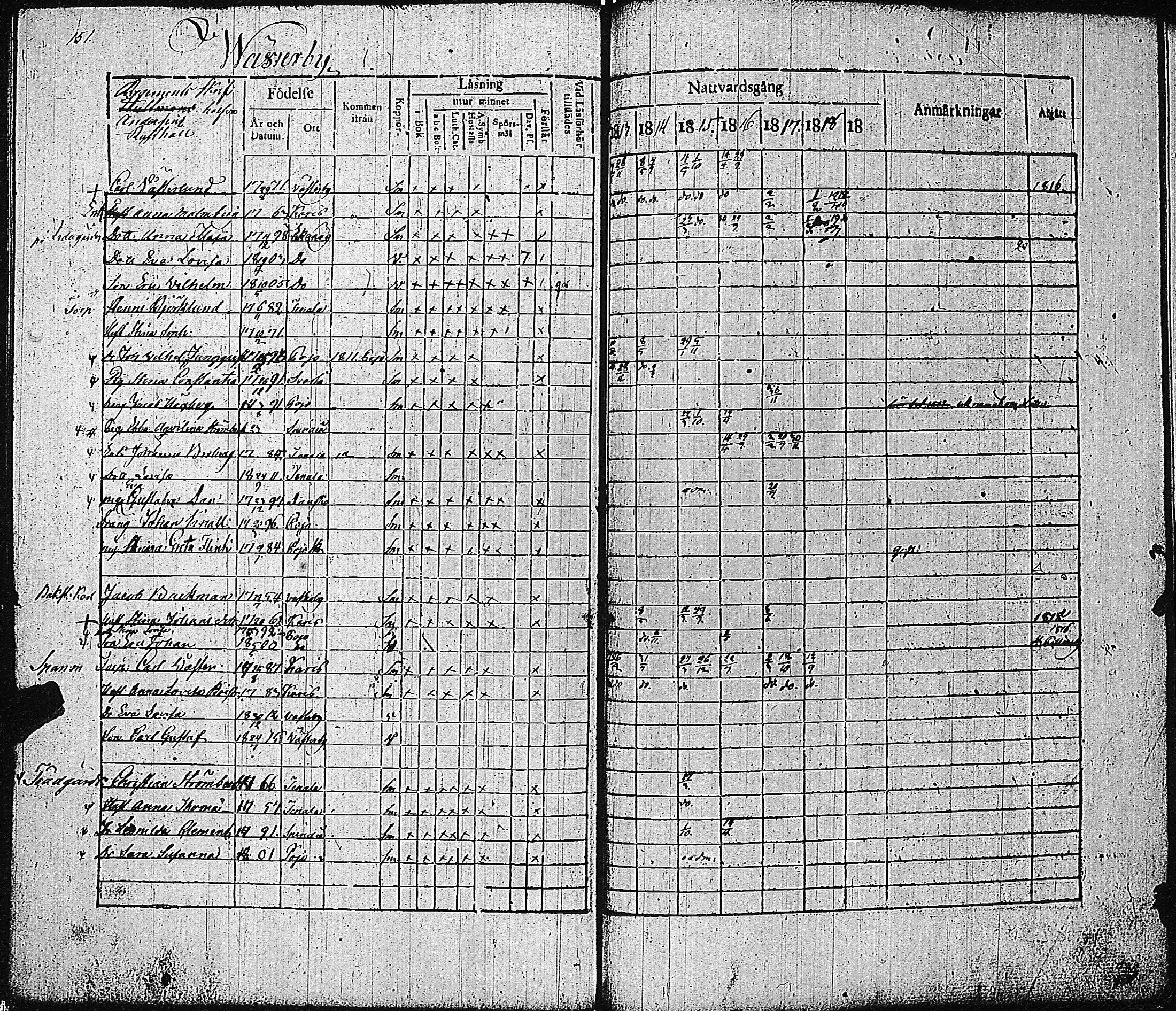 [ ../kirjat/Kirkonkirjat/tammisaari/rippikirja_1813-1819_kk82/kuvat/155.jpg ]
