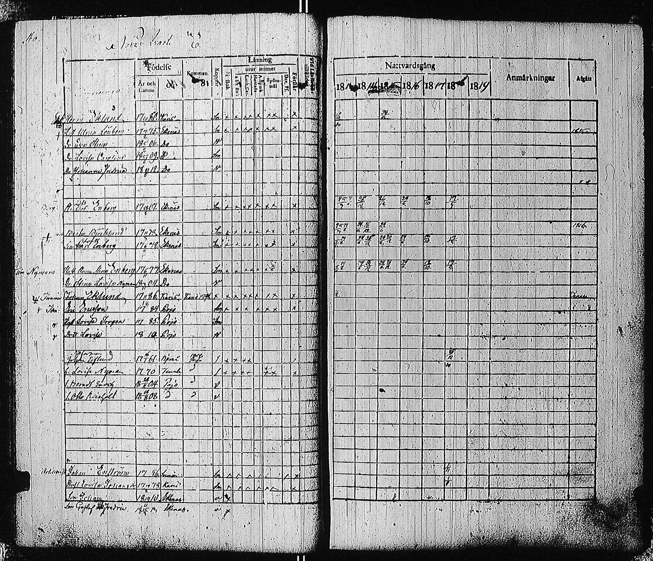 [ ../kirjat/Kirkonkirjat/tammisaari/rippikirja_1813-1819_kk82/kuvat/49.jpg ]