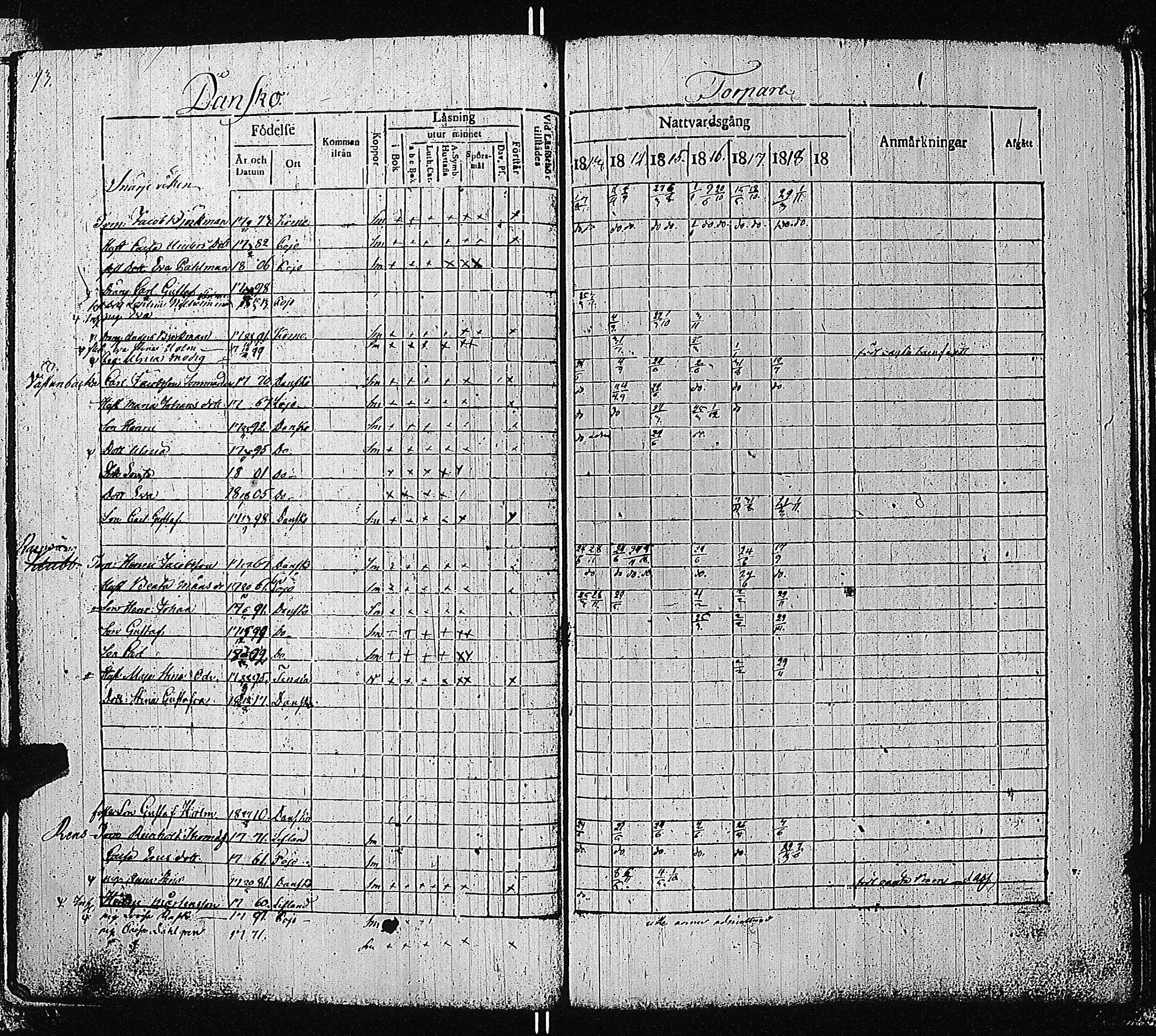[ ../kirjat/Kirkonkirjat/tammisaari/rippikirja_1813-1819_kk82/kuvat/96.jpg ]