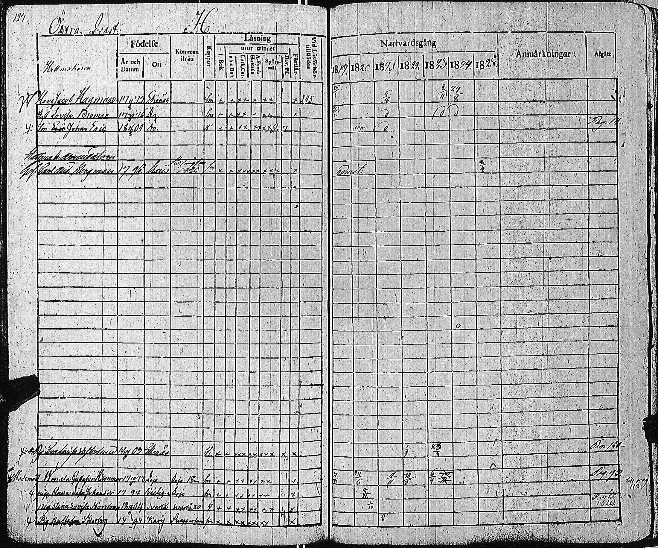 [ ../kirjat/Kirkonkirjat/tammisaari/rippikirja_1819-1825_kk82-83/kuvat/131.jpg ]