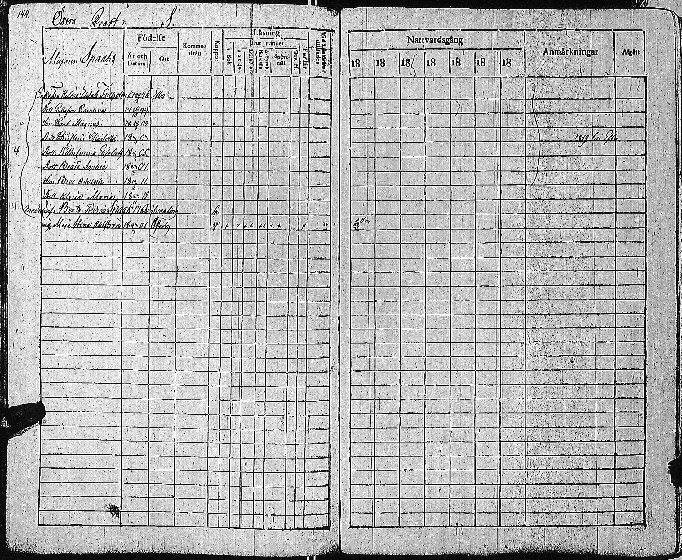 [ ../kirjat/Kirkonkirjat/tammisaari/rippikirja_1819-1825_kk82-83/kuvat/148.jpg ]