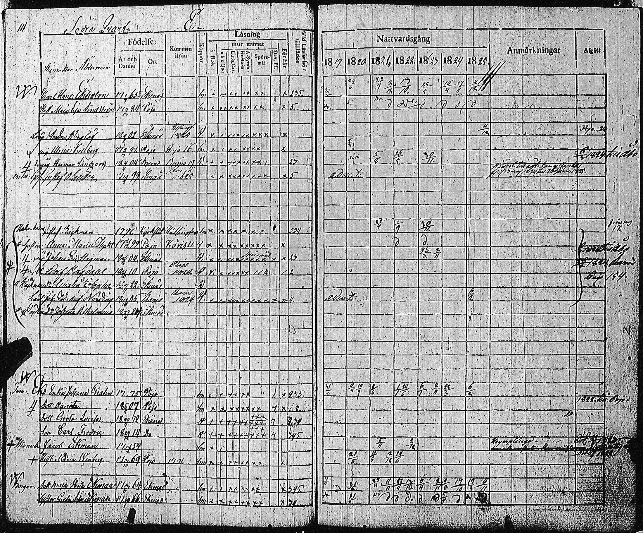 [ ../kirjat/Kirkonkirjat/tammisaari/rippikirja_1819-1825_kk82-83/kuvat/18.jpg ]