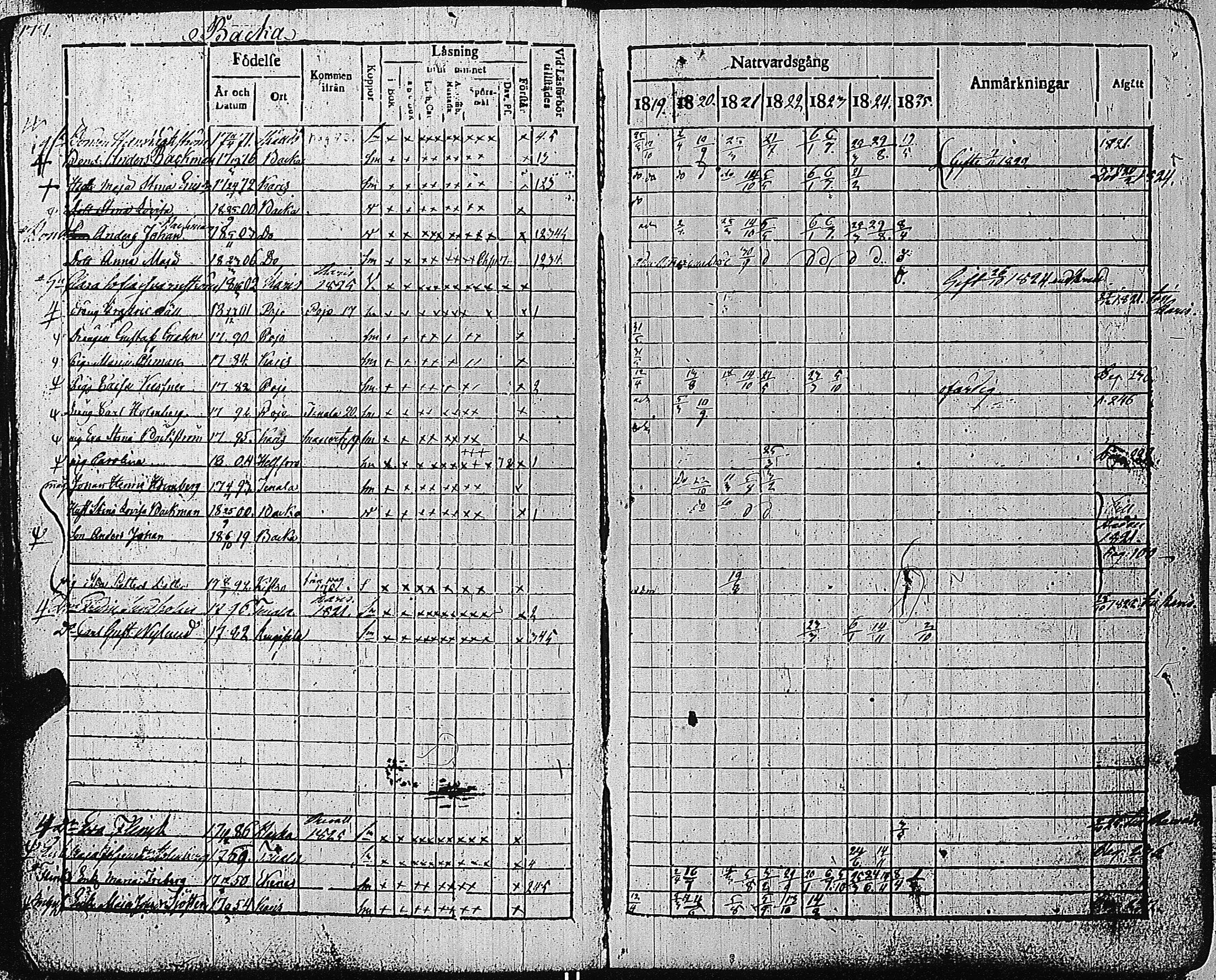 [ ../kirjat/Kirkonkirjat/tammisaari/rippikirja_1819-1825_kk82-83/kuvat/182.jpg ]