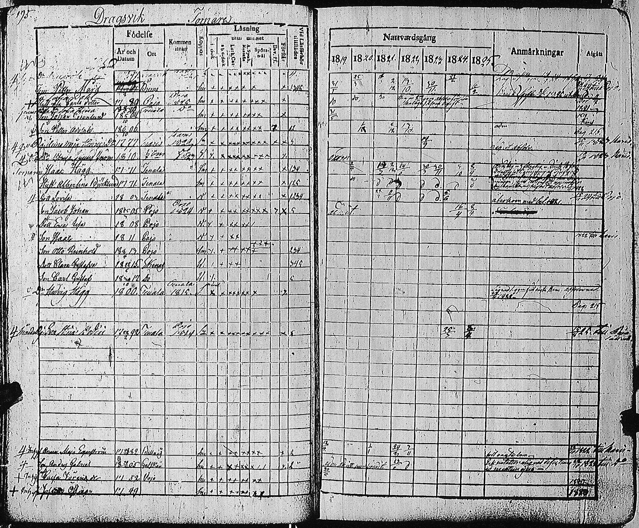 [ ../kirjat/Kirkonkirjat/tammisaari/rippikirja_1819-1825_kk82-83/kuvat/200.jpg ]