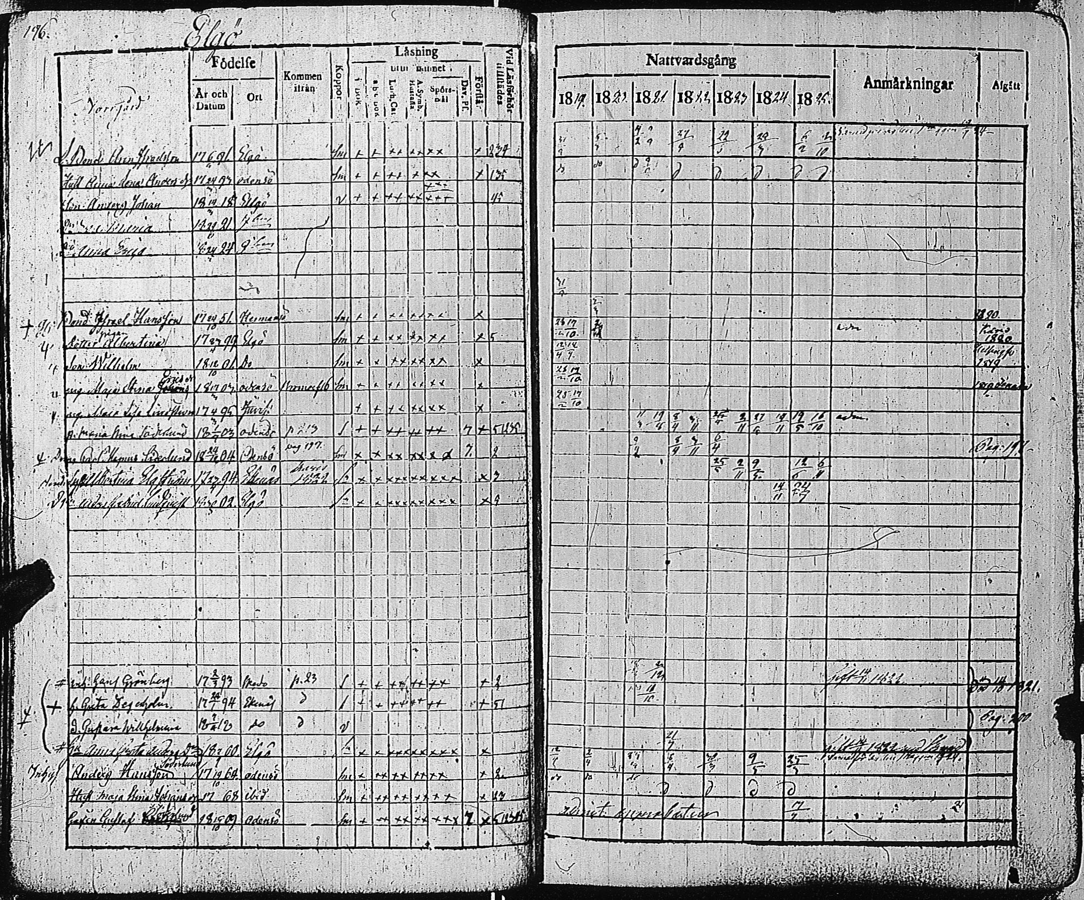[ ../kirjat/Kirkonkirjat/tammisaari/rippikirja_1819-1825_kk82-83/kuvat/201.jpg ]