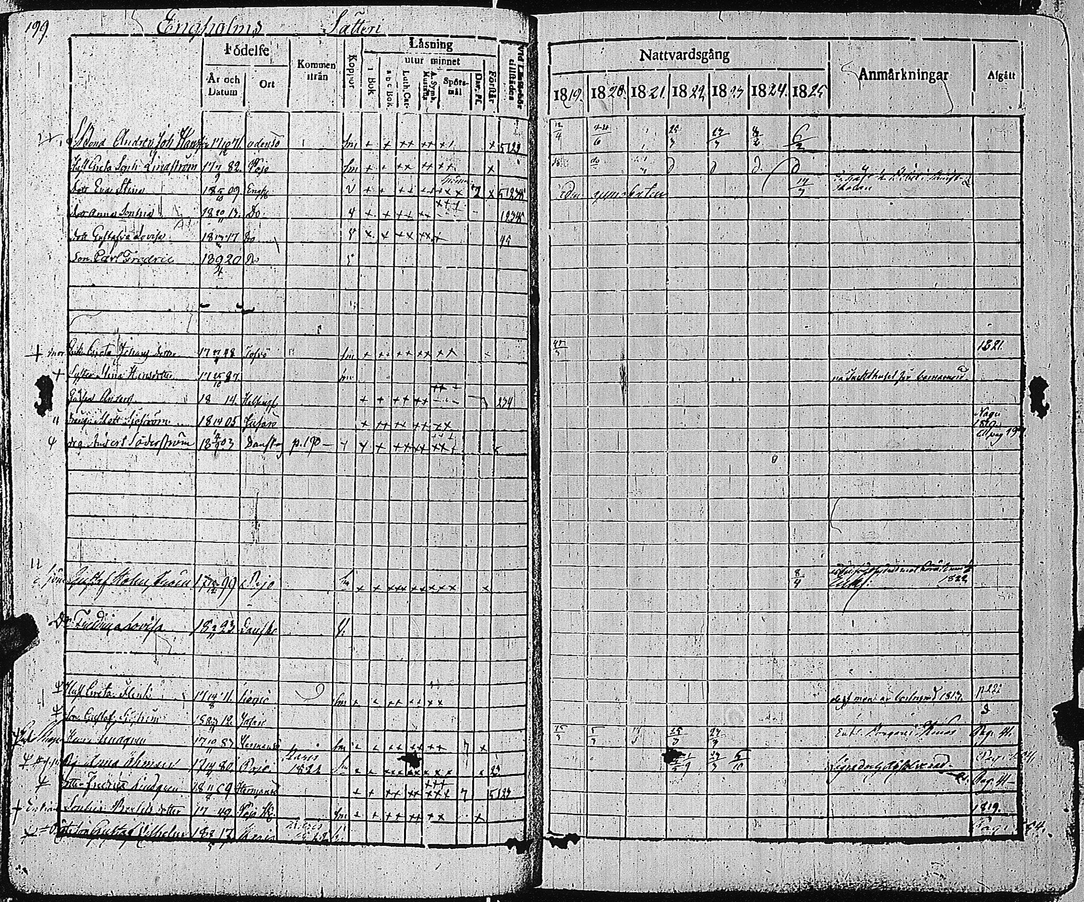 [ ../kirjat/Kirkonkirjat/tammisaari/rippikirja_1819-1825_kk82-83/kuvat/204.jpg ]