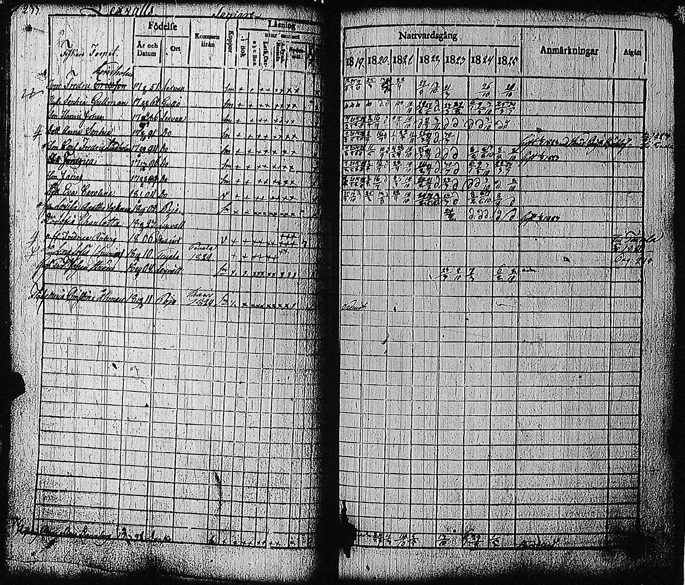 [ ../kirjat/Kirkonkirjat/tammisaari/rippikirja_1819-1825_kk82-83/kuvat/241.jpg ]