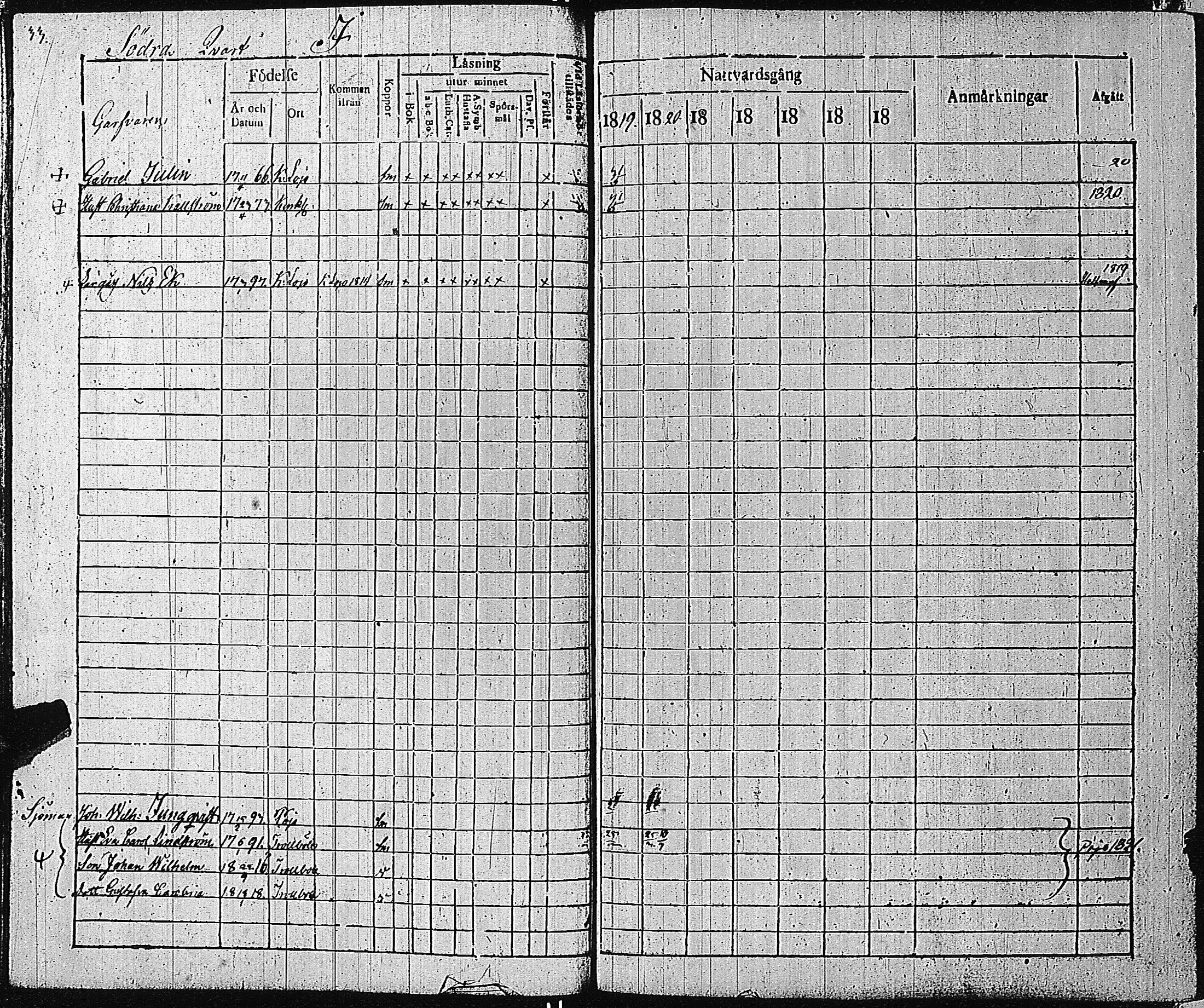 [ ../kirjat/Kirkonkirjat/tammisaari/rippikirja_1819-1825_kk82-83/kuvat/37.jpg ]