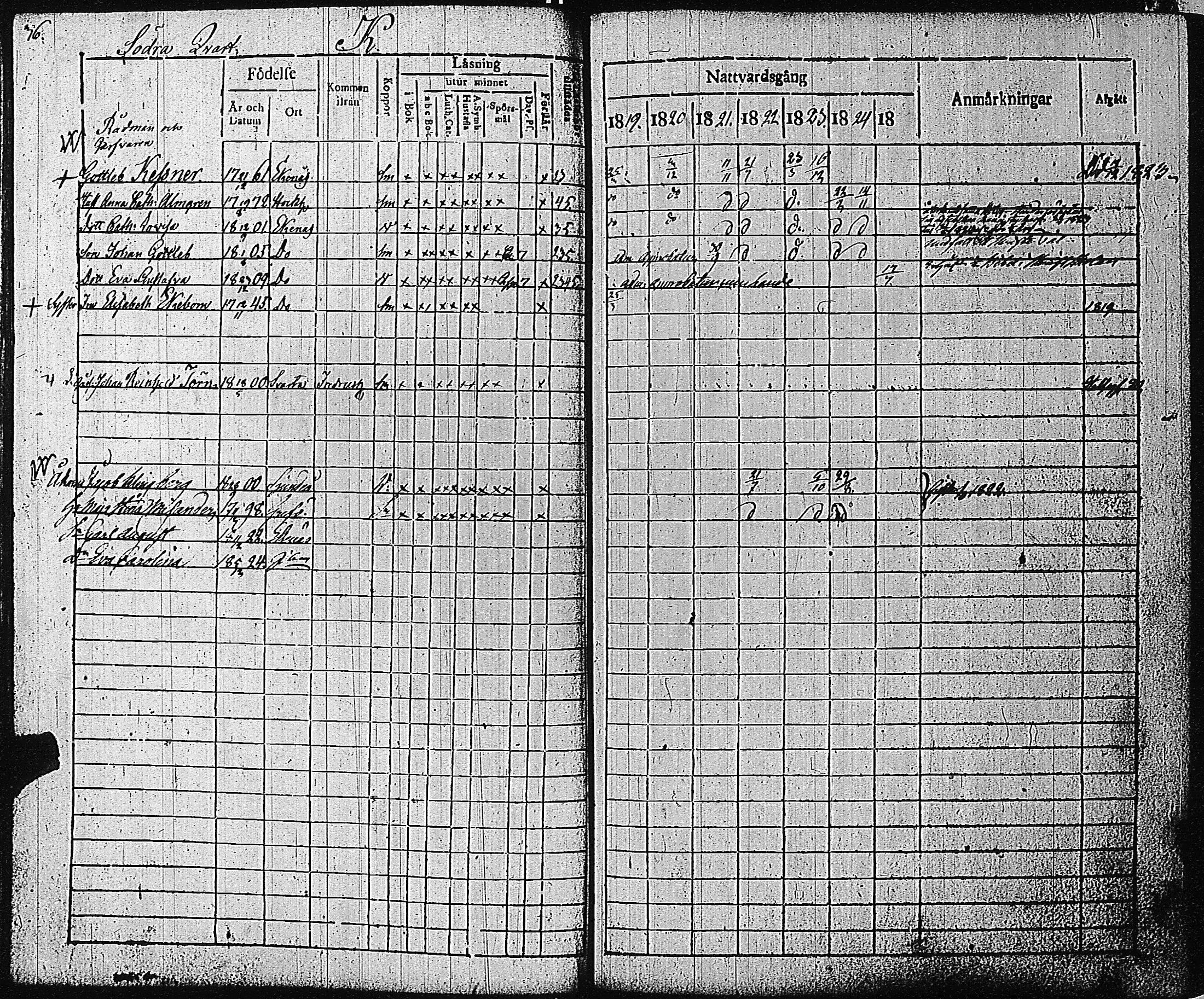 [ ../kirjat/Kirkonkirjat/tammisaari/rippikirja_1819-1825_kk82-83/kuvat/40.jpg ]