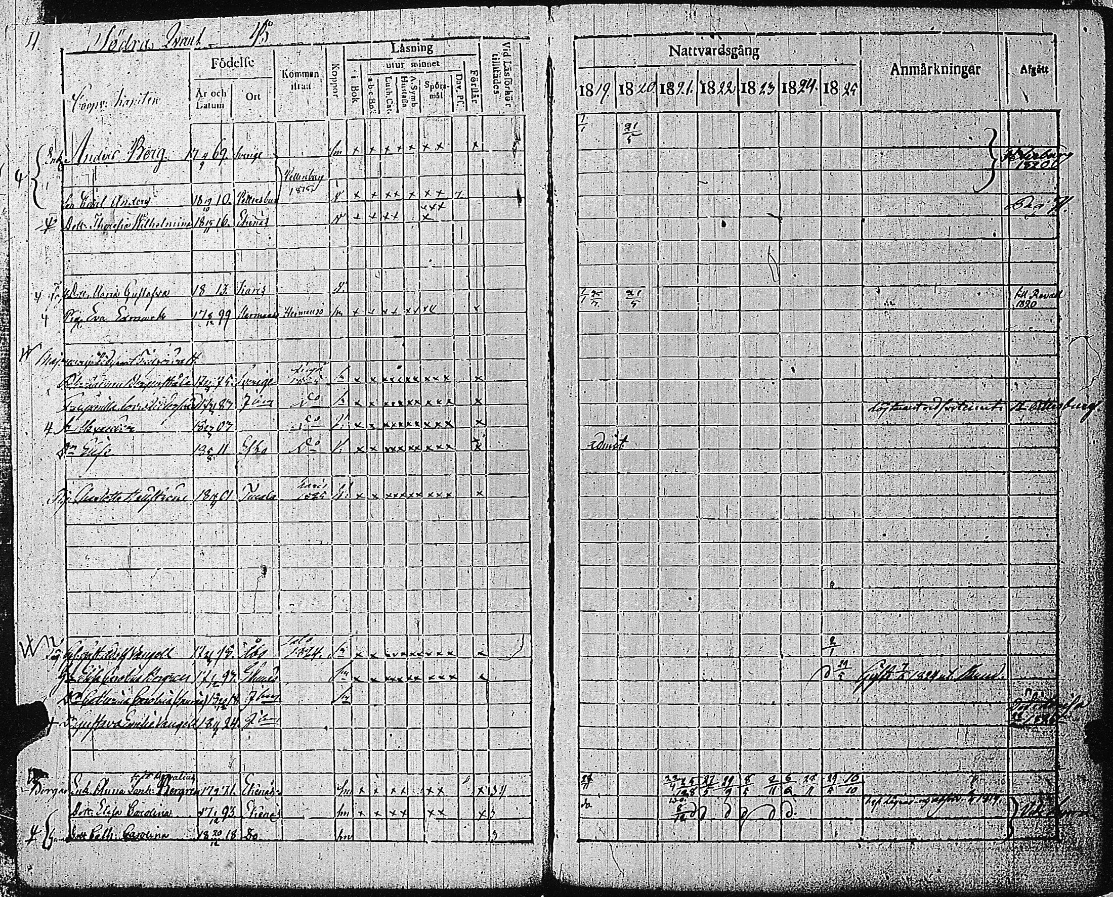 [ ../kirjat/Kirkonkirjat/tammisaari/rippikirja_1819-1825_kk82-83/kuvat/8.jpg ]