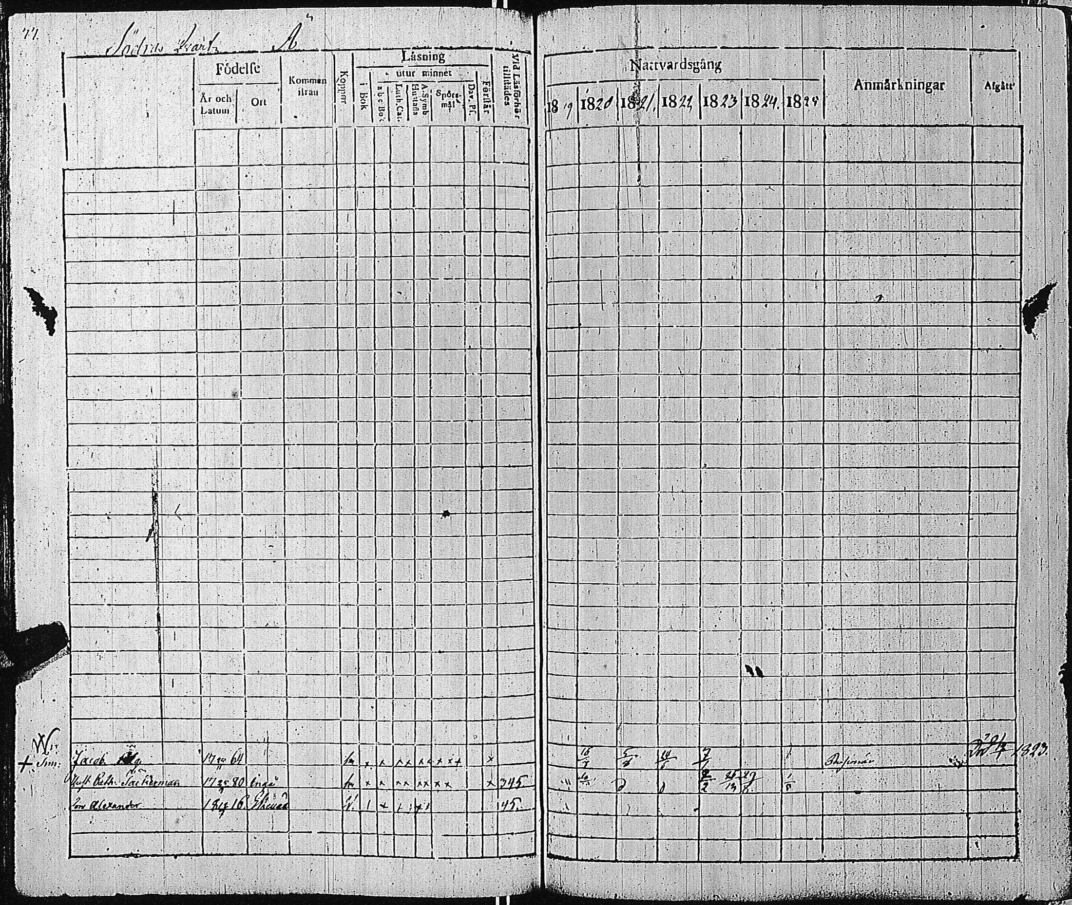 [ ../kirjat/Kirkonkirjat/tammisaari/rippikirja_1819-1825_kk82-83/kuvat/81.jpg ]