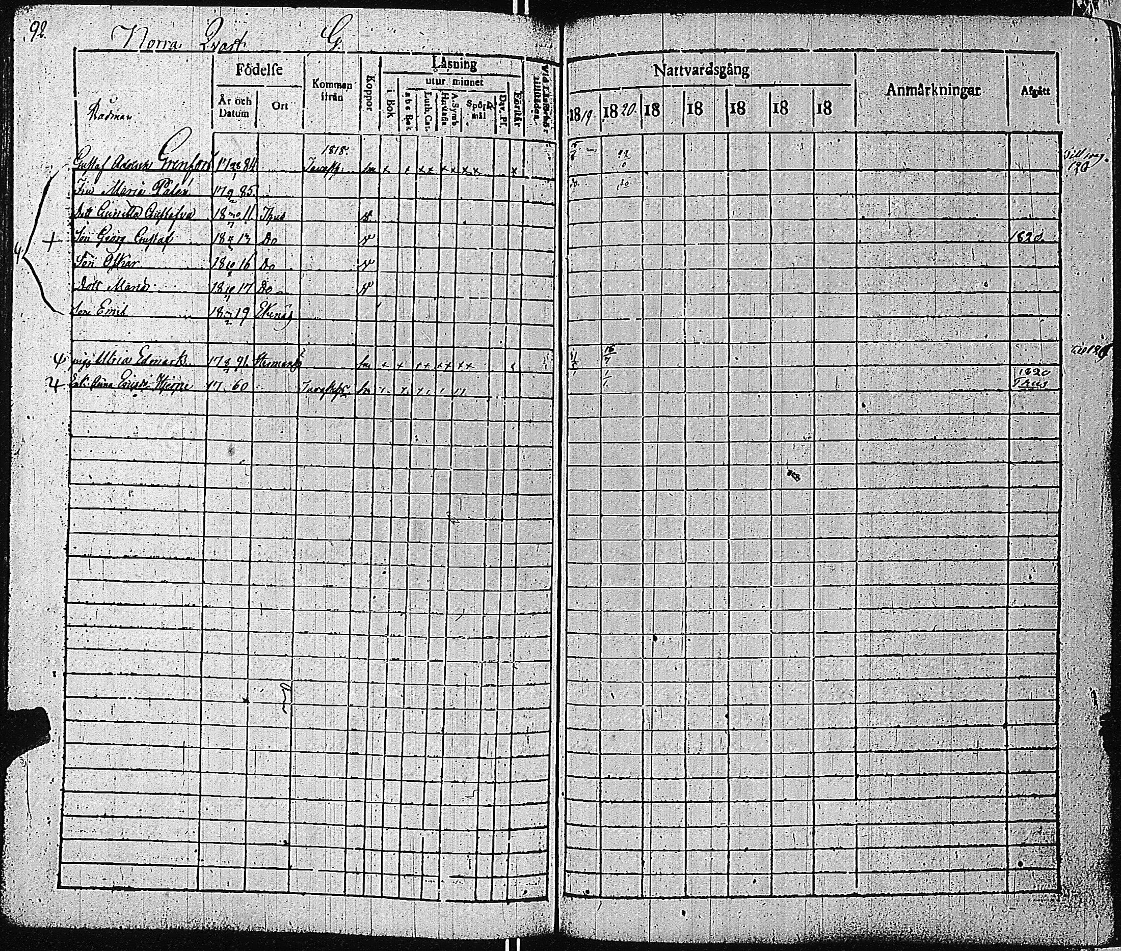 [ ../kirjat/Kirkonkirjat/tammisaari/rippikirja_1819-1825_kk82-83/kuvat/96.jpg ]