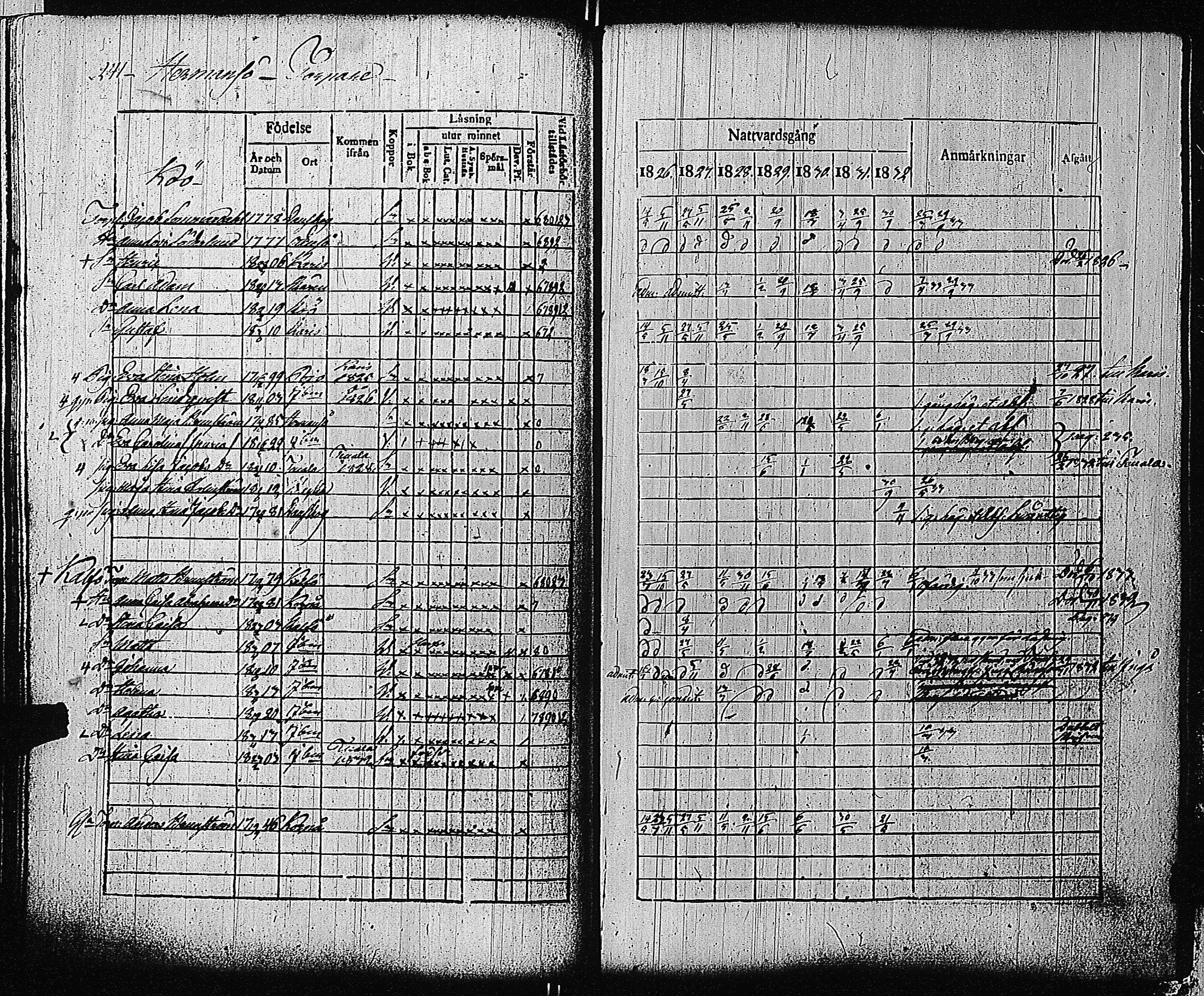 [ ../kirjat/Kirkonkirjat/tammisaari/rippikirja_1826-1832_kk83/kuvat/239.jpg ]