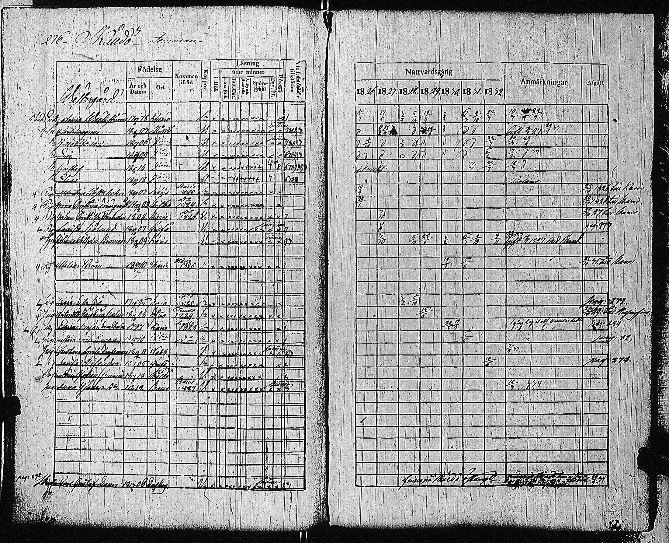 [ ../kirjat/Kirkonkirjat/tammisaari/rippikirja_1826-1832_kk83/kuvat/274.jpg ]