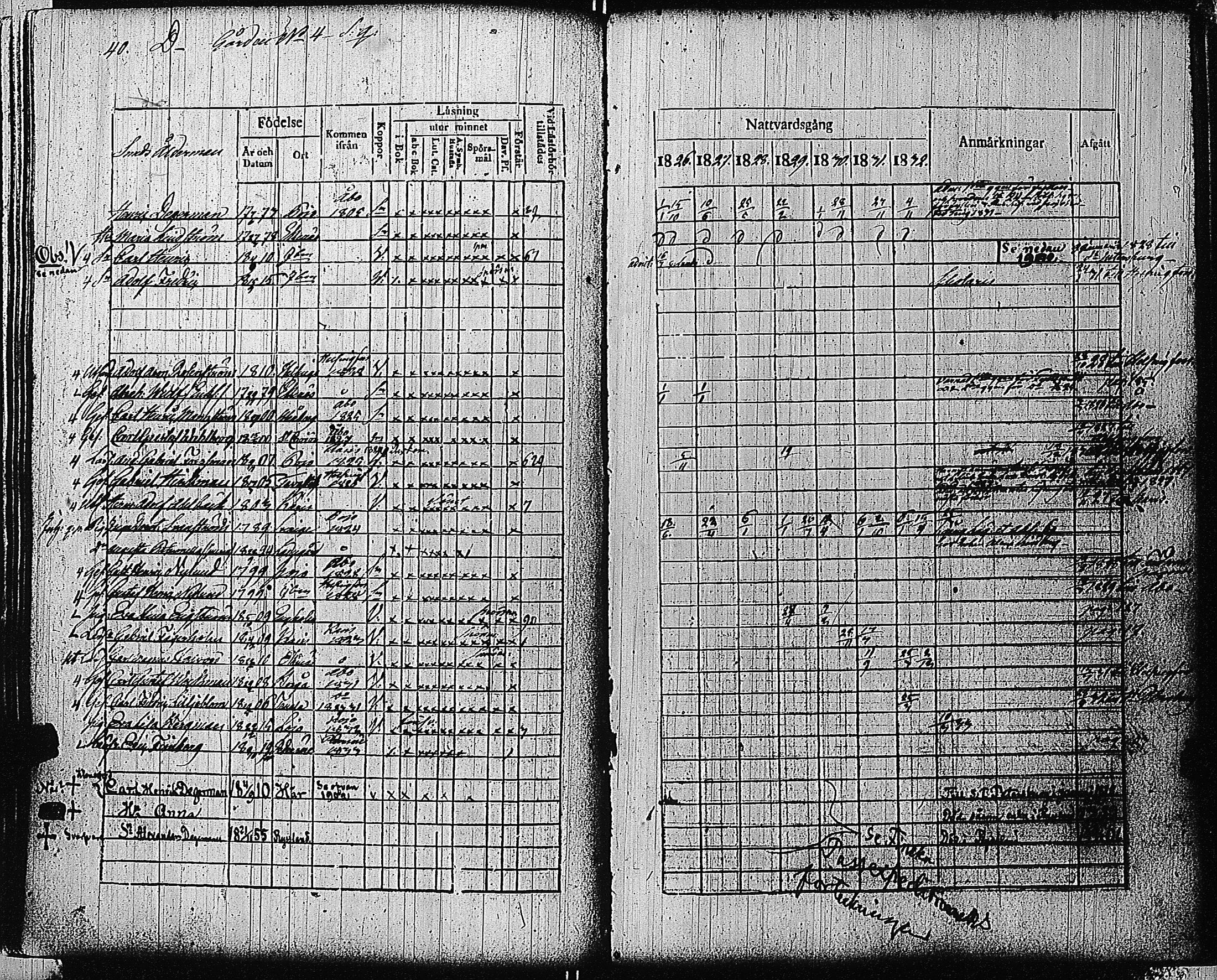 [ ../kirjat/Kirkonkirjat/tammisaari/rippikirja_1826-1832_kk83/kuvat/43.jpg ]