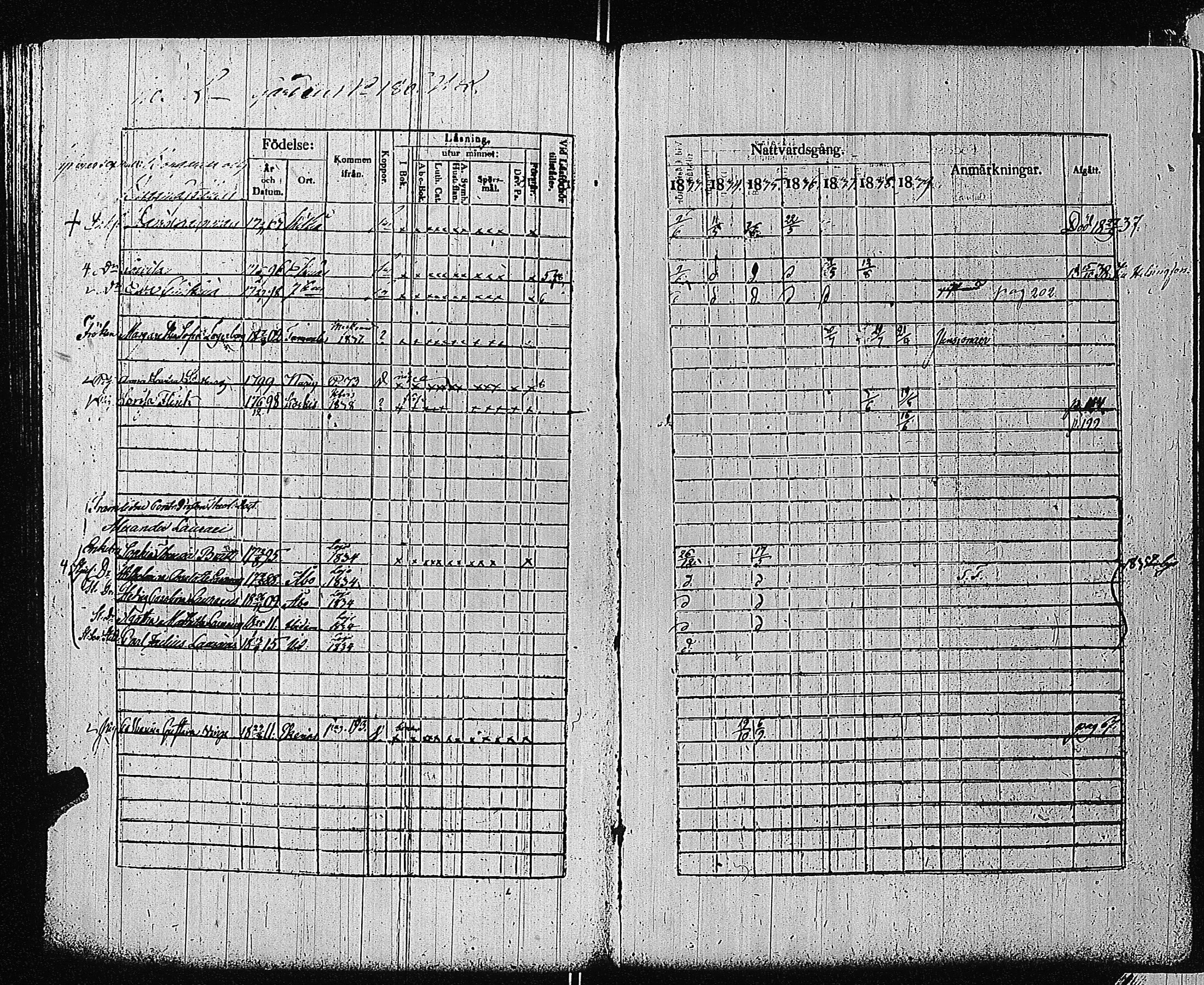 [ ../kirjat/Kirkonkirjat/tammisaari/rippikirja_1832-1839_kk83/kuvat/101.jpg ]