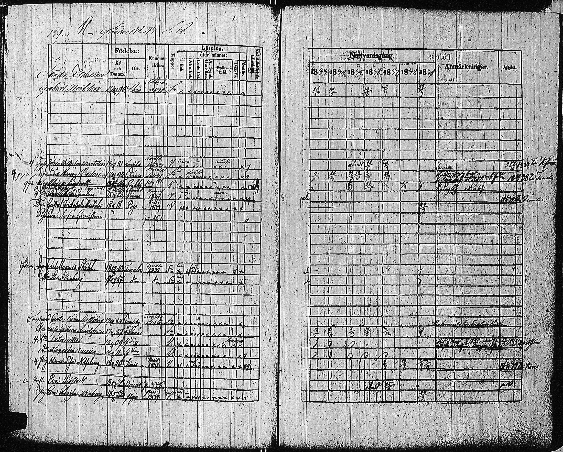 [ ../kirjat/Kirkonkirjat/tammisaari/rippikirja_1832-1839_kk83/kuvat/131.jpg ]