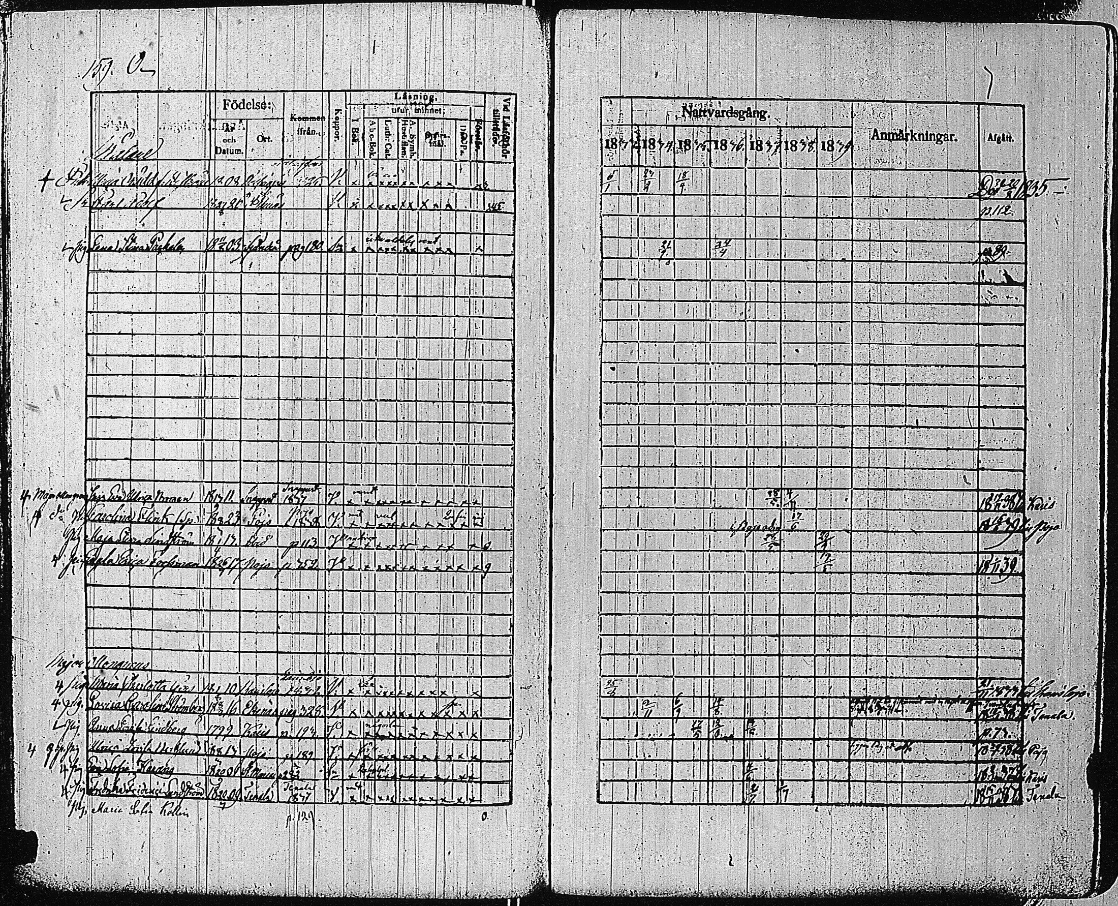 [ ../kirjat/Kirkonkirjat/tammisaari/rippikirja_1832-1839_kk83/kuvat/149.jpg ]