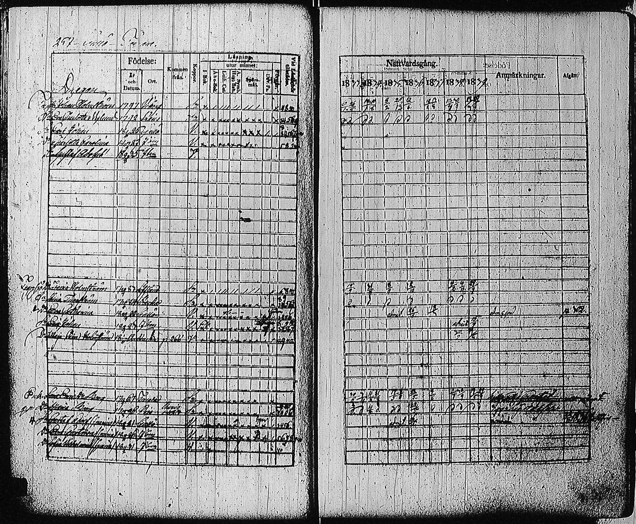 [ ../kirjat/Kirkonkirjat/tammisaari/rippikirja_1832-1839_kk83/kuvat/243.jpg ]