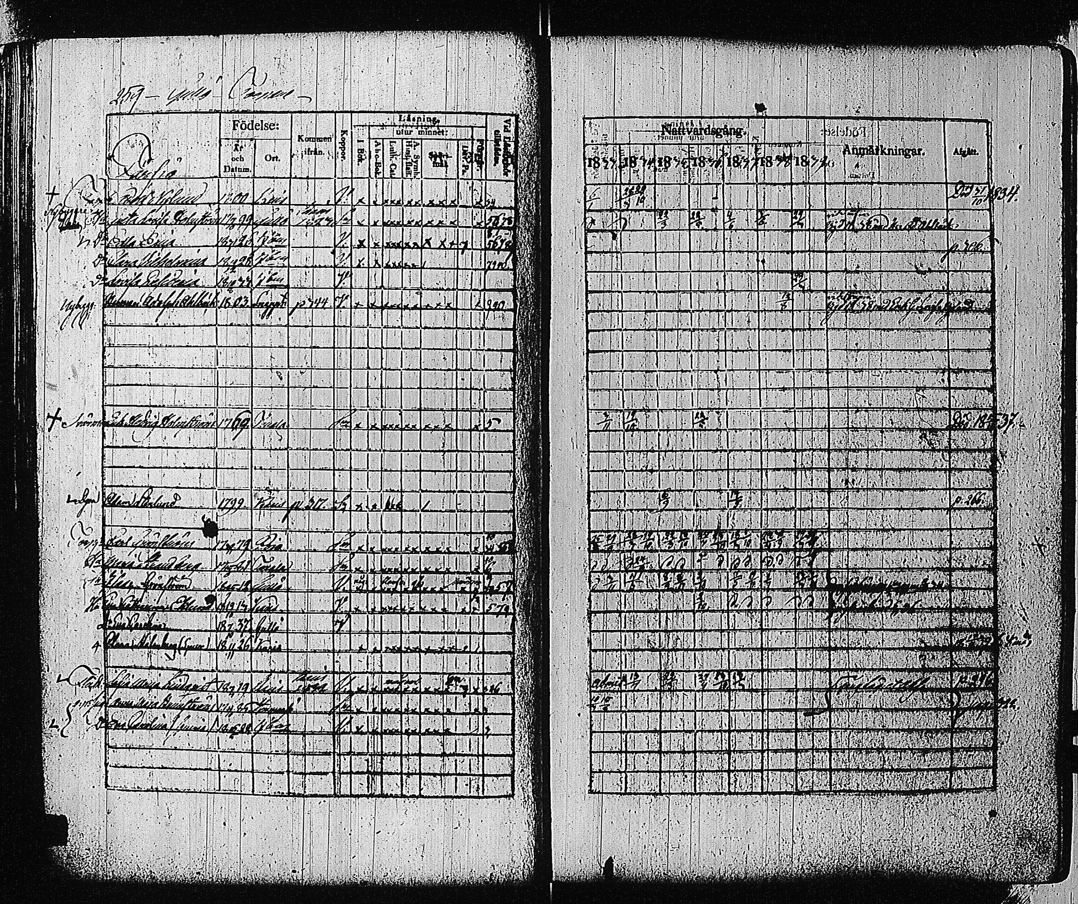 [ ../kirjat/Kirkonkirjat/tammisaari/rippikirja_1832-1839_kk83/kuvat/245.jpg ]