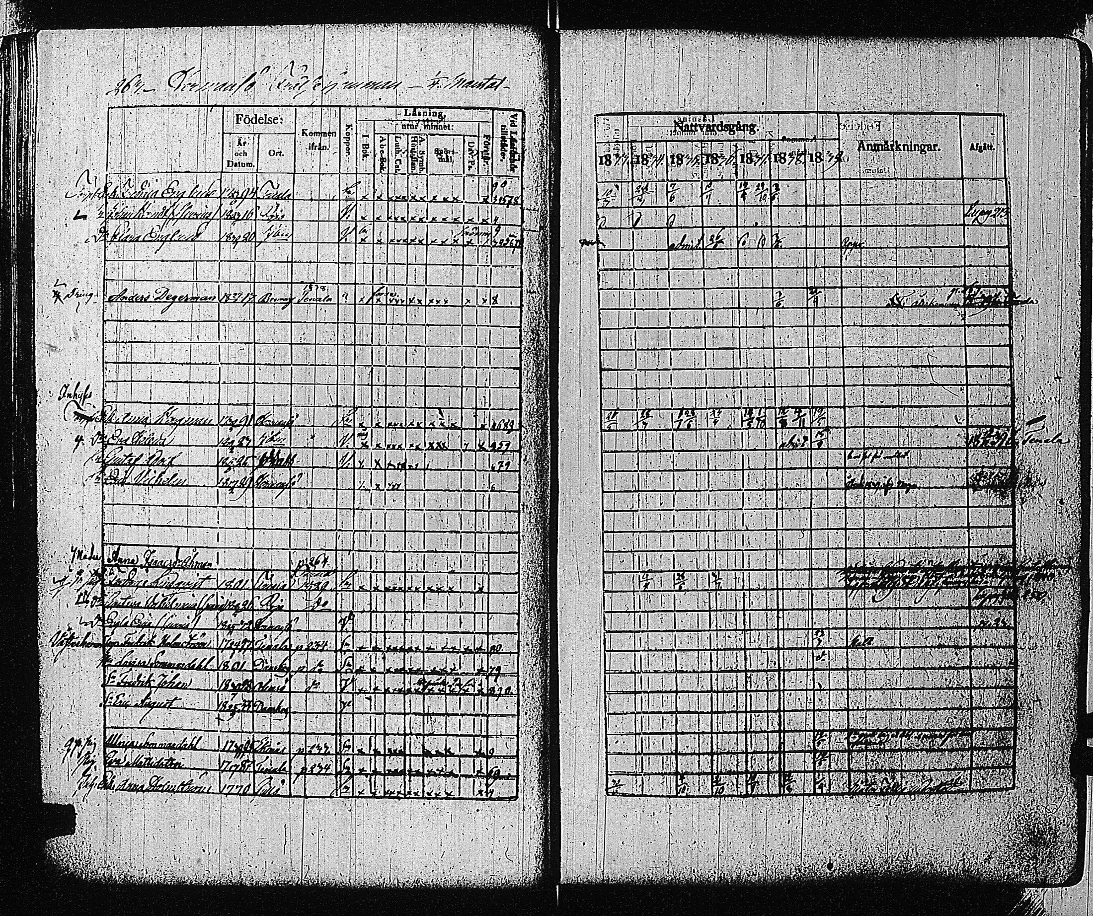 [ ../kirjat/Kirkonkirjat/tammisaari/rippikirja_1832-1839_kk83/kuvat/249.jpg ]