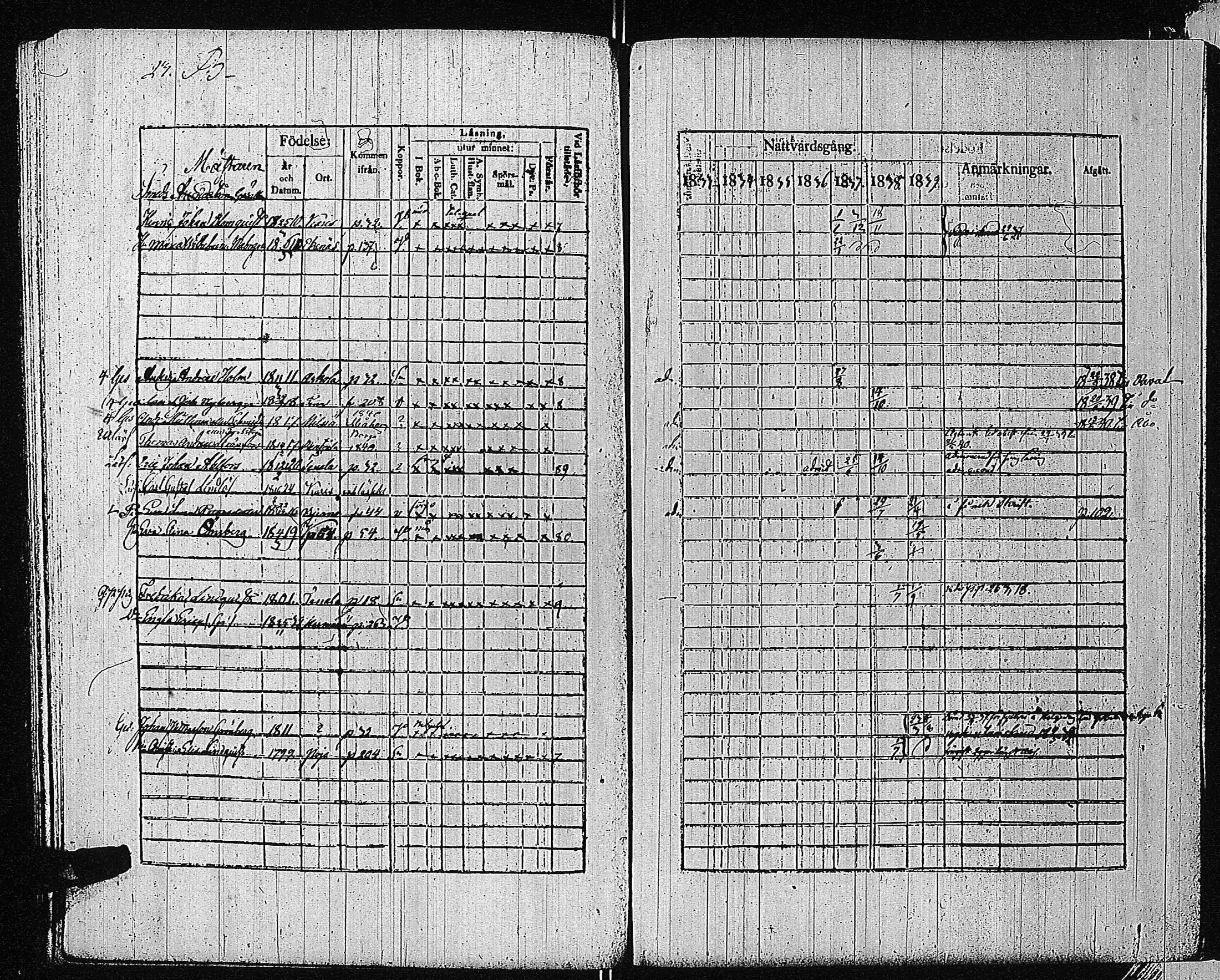 [ ../kirjat/Kirkonkirjat/tammisaari/rippikirja_1832-1839_kk83/kuvat/25.jpg ]