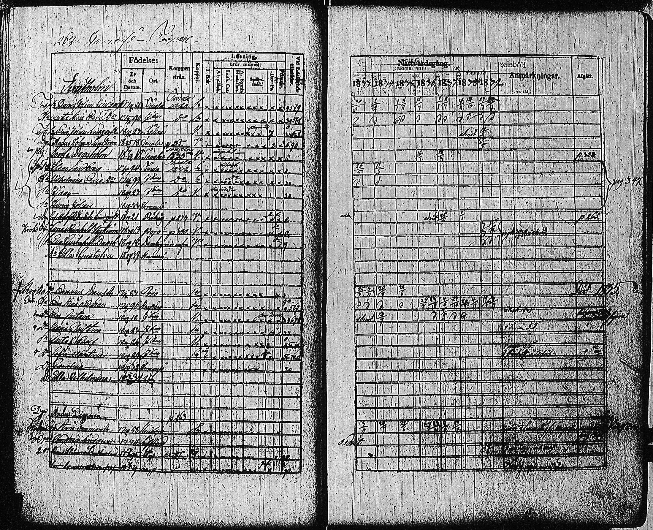 [ ../kirjat/Kirkonkirjat/tammisaari/rippikirja_1832-1839_kk83/kuvat/253.jpg ]