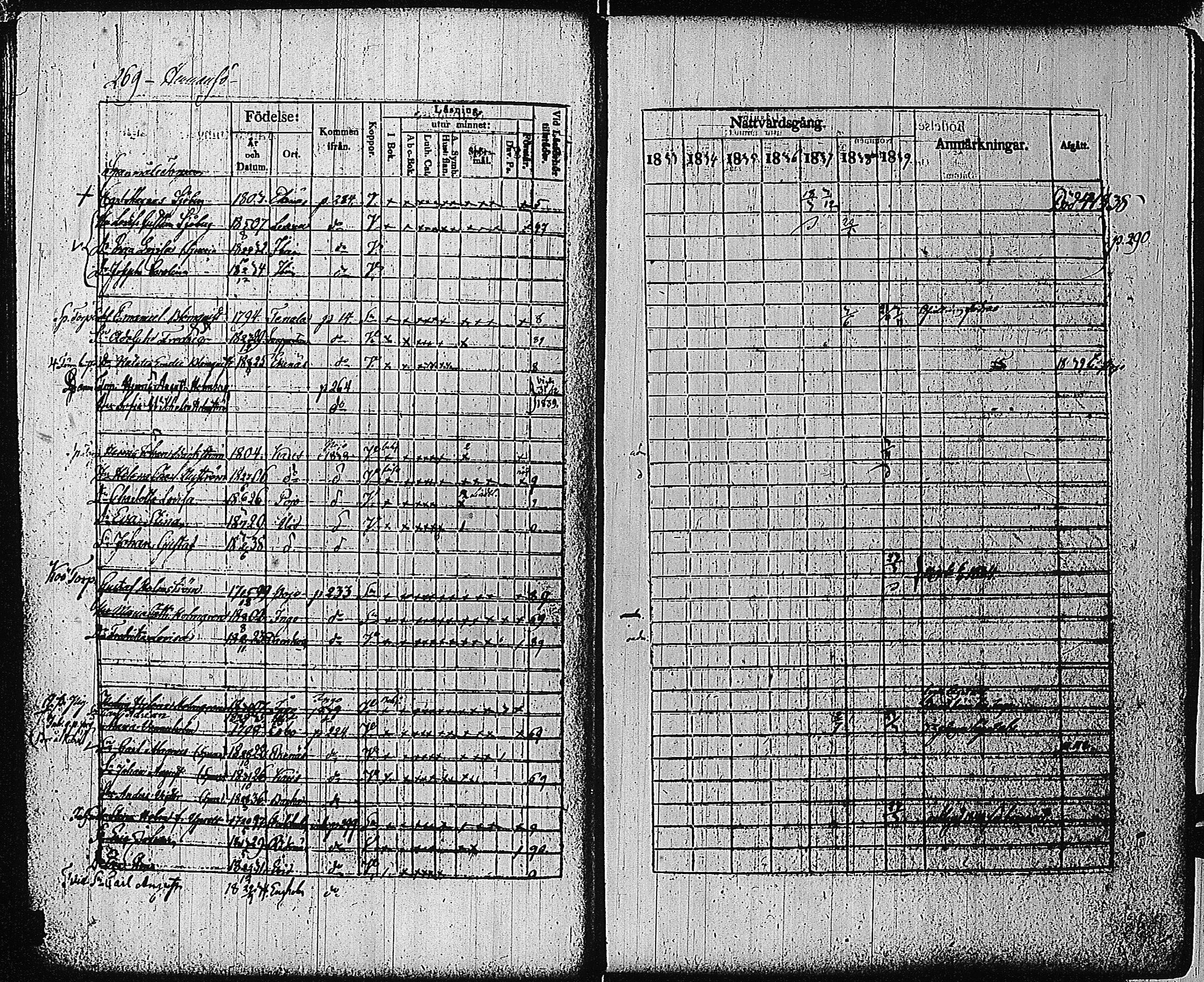 [ ../kirjat/Kirkonkirjat/tammisaari/rippikirja_1832-1839_kk83/kuvat/255.jpg ]