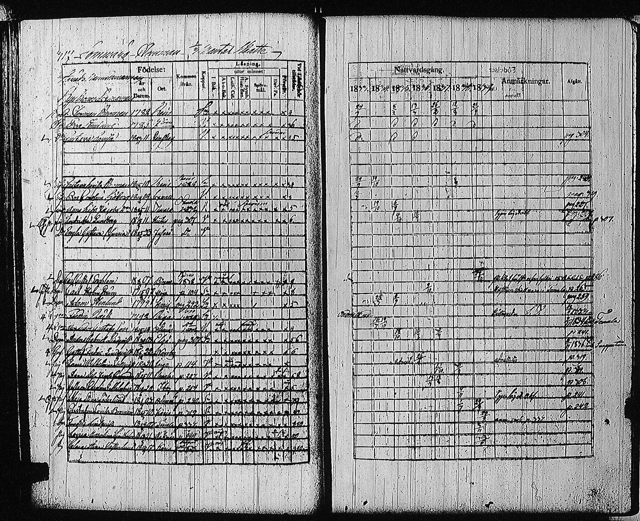 [ ../kirjat/Kirkonkirjat/tammisaari/rippikirja_1832-1839_kk83/kuvat/302.jpg ]