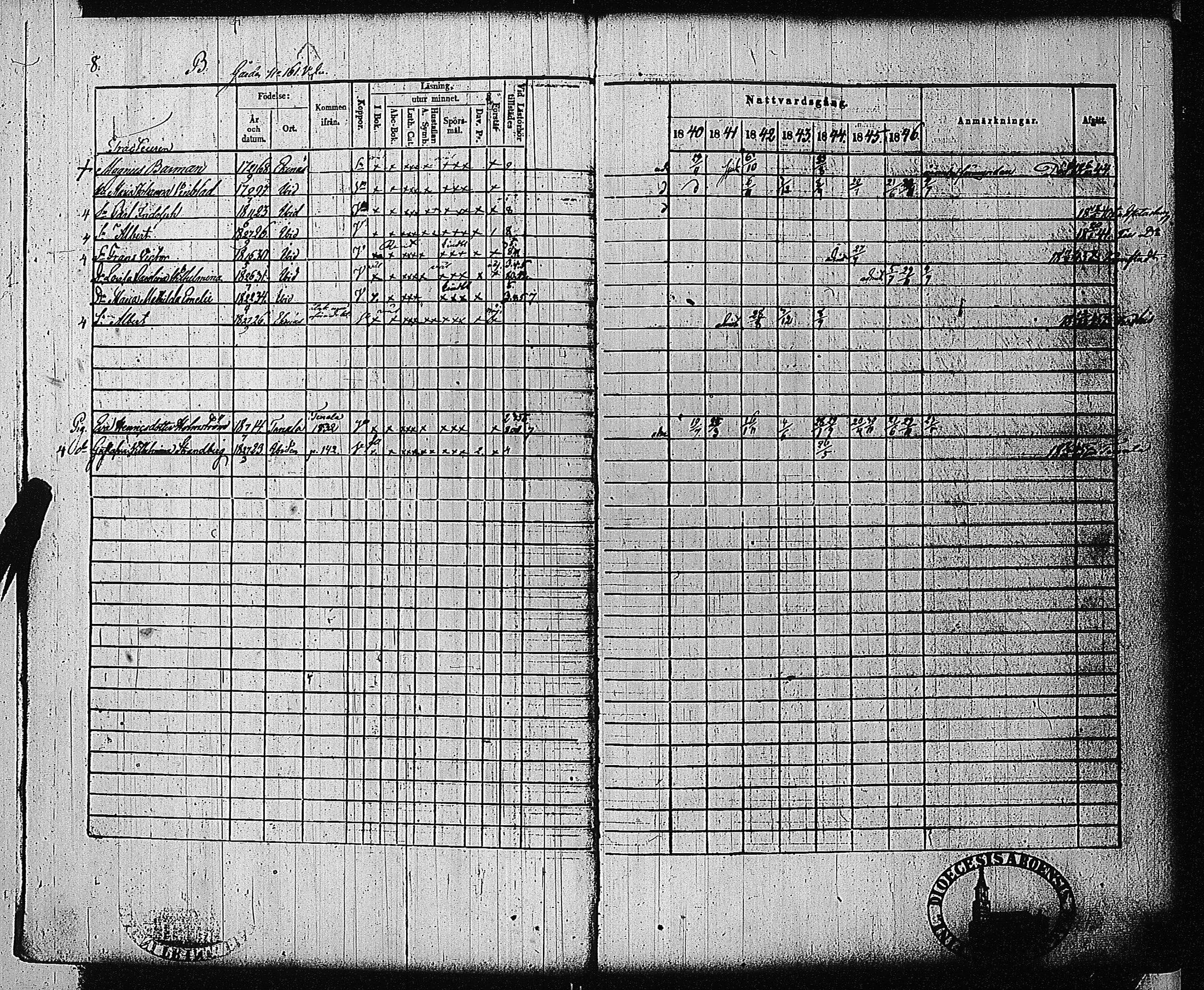 [ ../kirjat/Kirkonkirjat/tammisaari/rippikirja_1840-1846_jk83-84/kuvat/10.jpg ]
