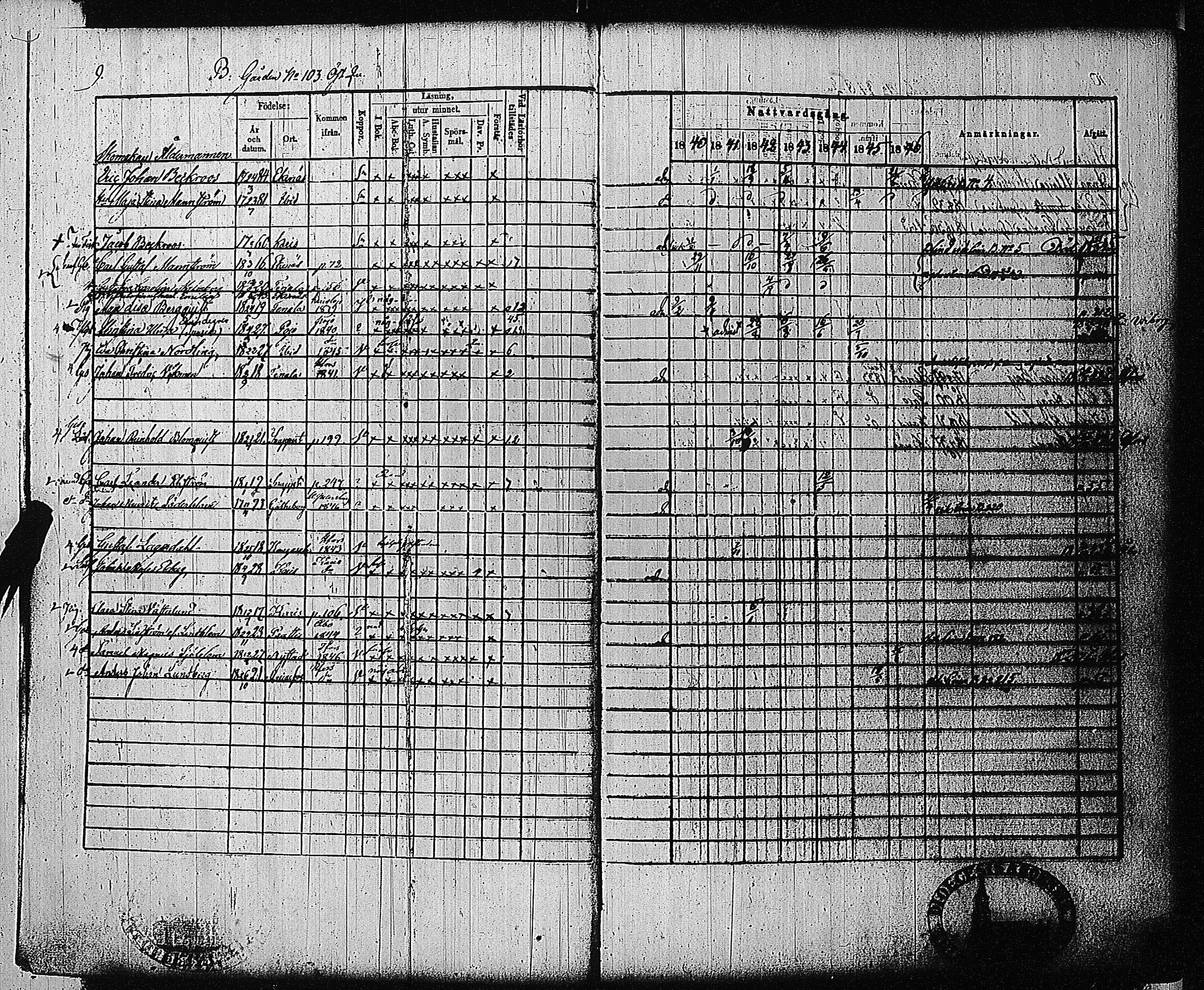 [ ../kirjat/Kirkonkirjat/tammisaari/rippikirja_1840-1846_jk83-84/kuvat/11.jpg ]