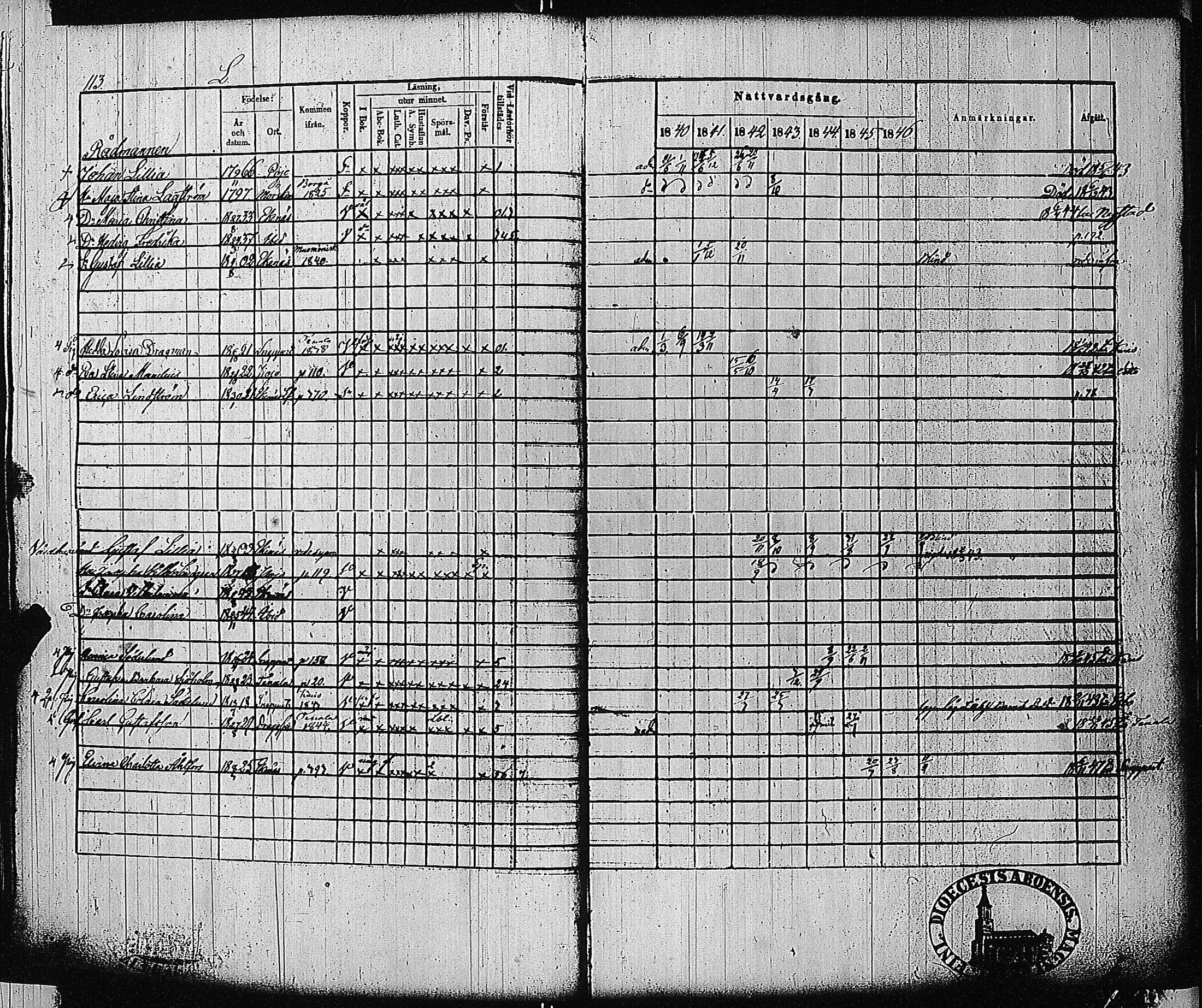 [ ../kirjat/Kirkonkirjat/tammisaari/rippikirja_1840-1846_jk83-84/kuvat/112.jpg ]