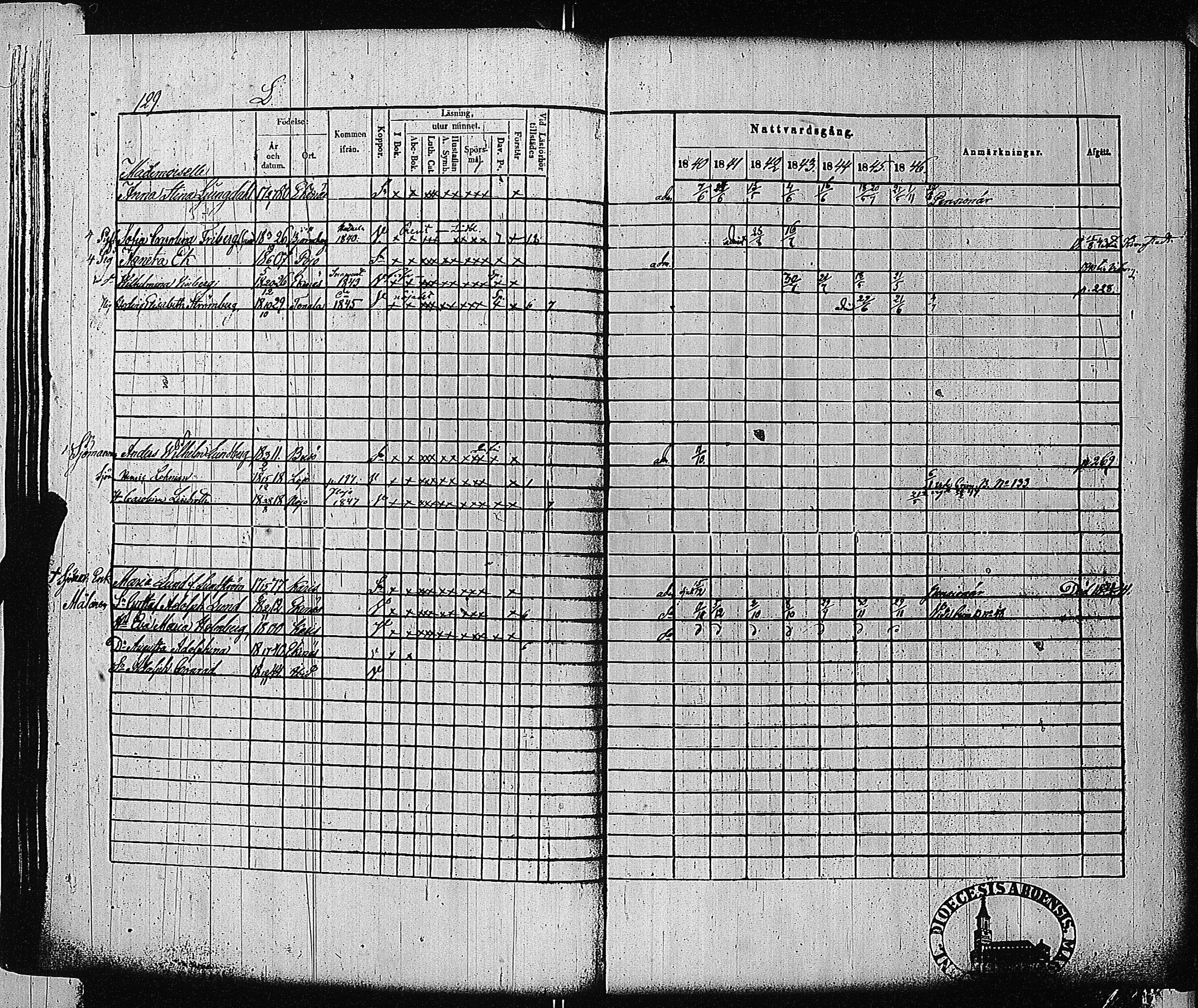 [ ../kirjat/Kirkonkirjat/tammisaari/rippikirja_1840-1846_jk83-84/kuvat/128.jpg ]