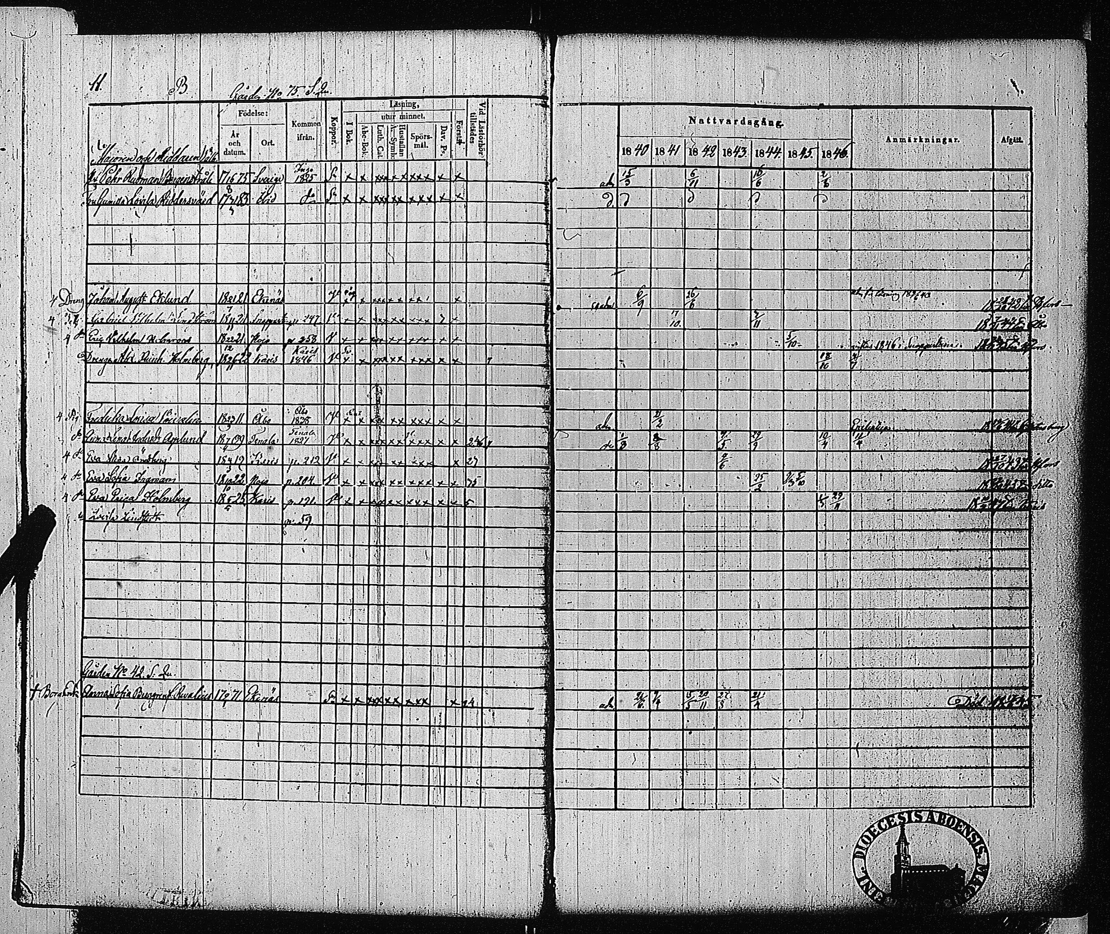 [ ../kirjat/Kirkonkirjat/tammisaari/rippikirja_1840-1846_jk83-84/kuvat/13.jpg ]
