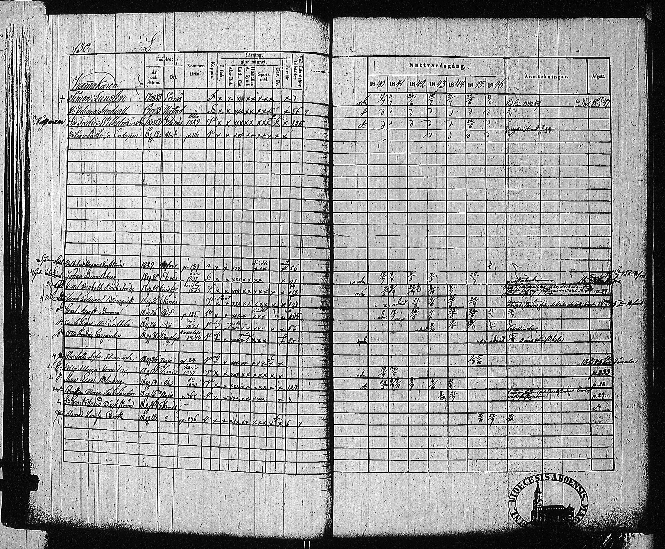 [ ../kirjat/Kirkonkirjat/tammisaari/rippikirja_1840-1846_jk83-84/kuvat/130.jpg ]