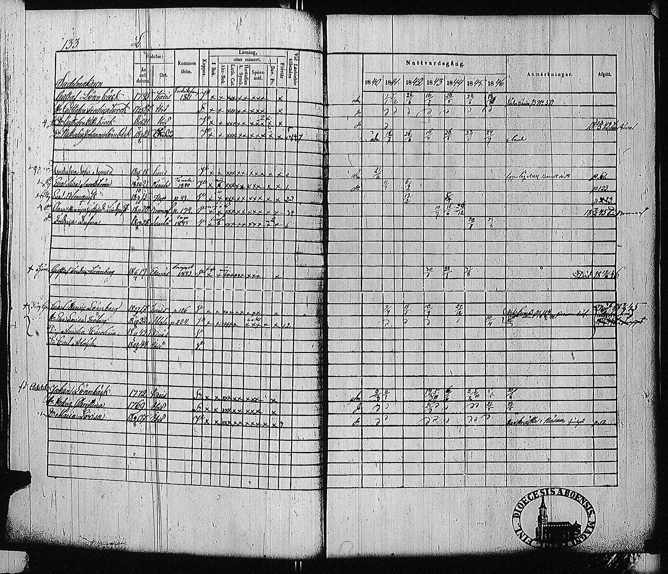 [ ../kirjat/Kirkonkirjat/tammisaari/rippikirja_1840-1846_jk83-84/kuvat/133.jpg ]