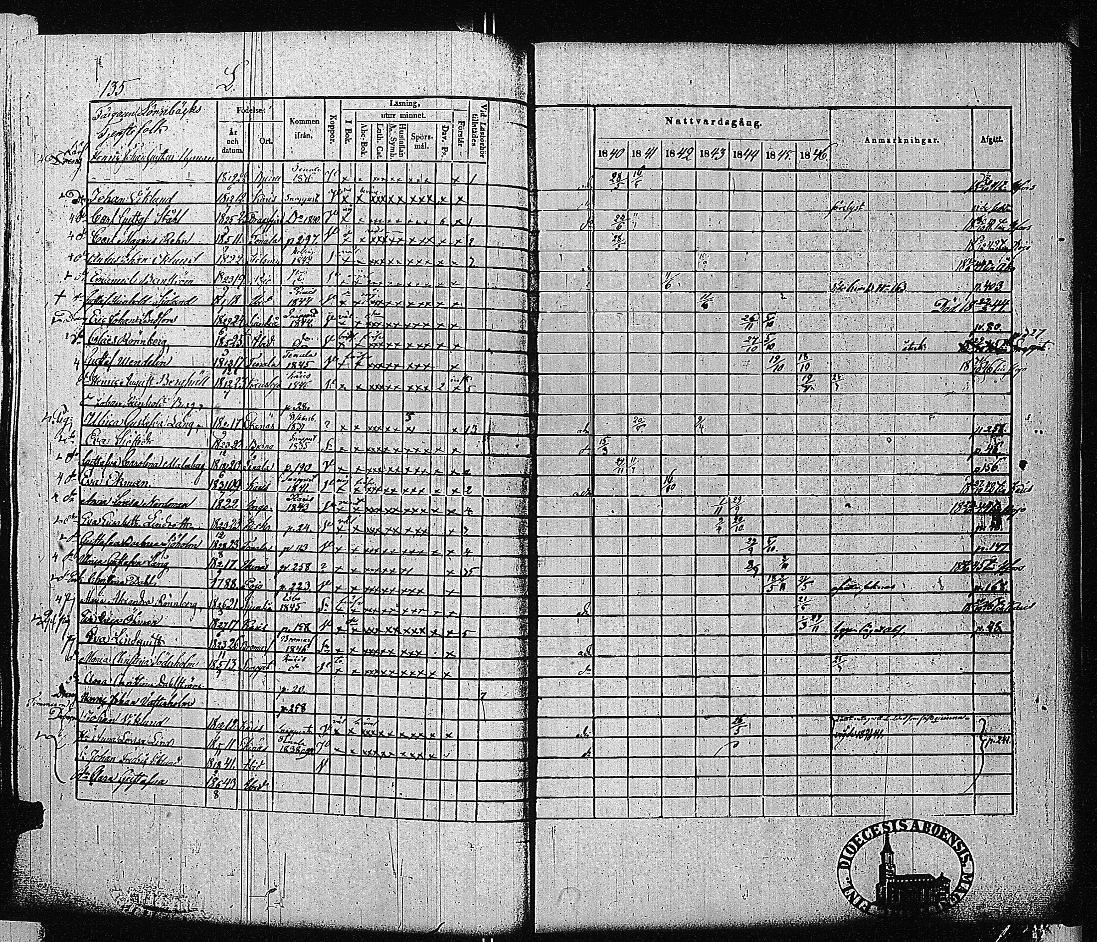 [ ../kirjat/Kirkonkirjat/tammisaari/rippikirja_1840-1846_jk83-84/kuvat/135.jpg ]