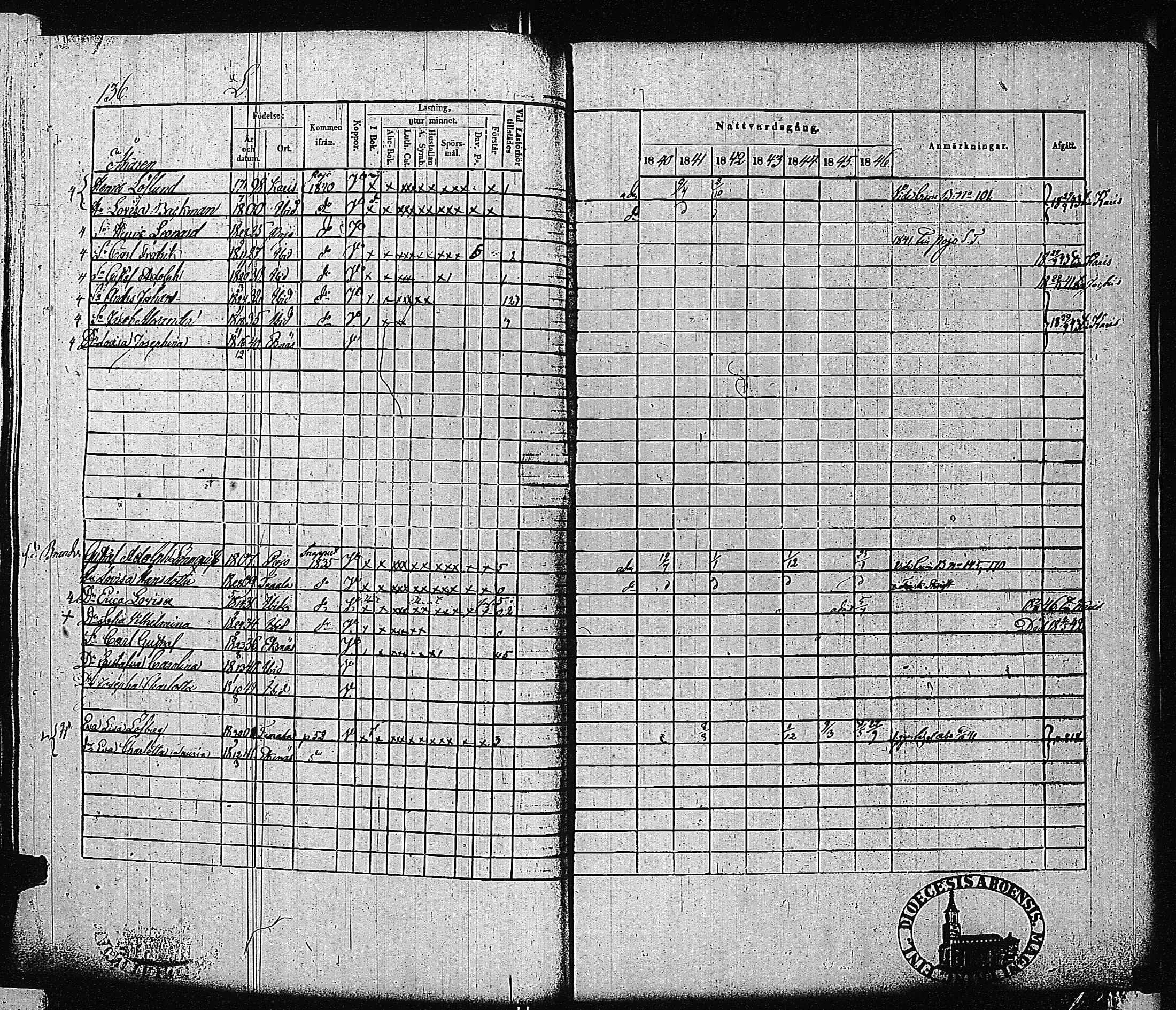 [ ../kirjat/Kirkonkirjat/tammisaari/rippikirja_1840-1846_jk83-84/kuvat/136.jpg ]