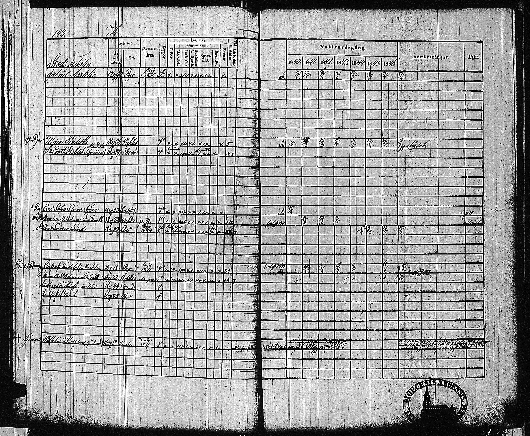 [ ../kirjat/Kirkonkirjat/tammisaari/rippikirja_1840-1846_jk83-84/kuvat/142.jpg ]