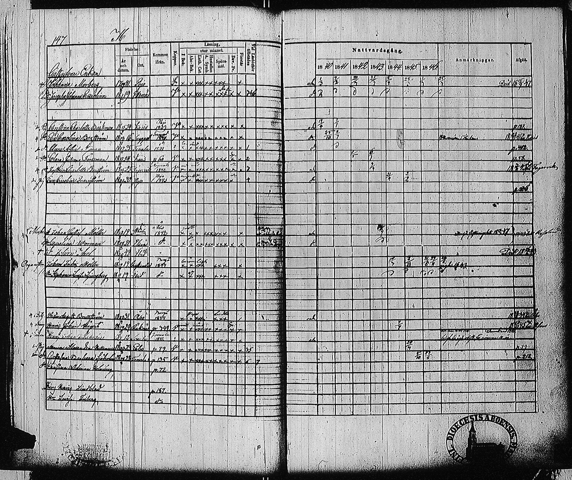 [ ../kirjat/Kirkonkirjat/tammisaari/rippikirja_1840-1846_jk83-84/kuvat/146.jpg ]