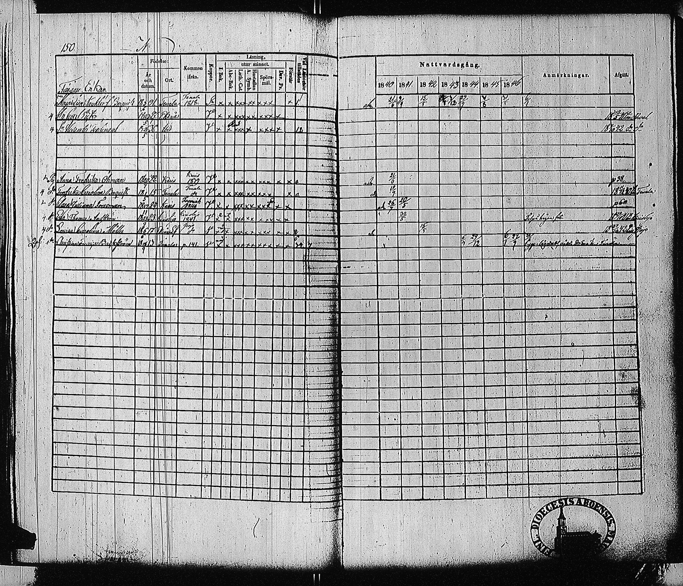 [ ../kirjat/Kirkonkirjat/tammisaari/rippikirja_1840-1846_jk83-84/kuvat/148.jpg ]