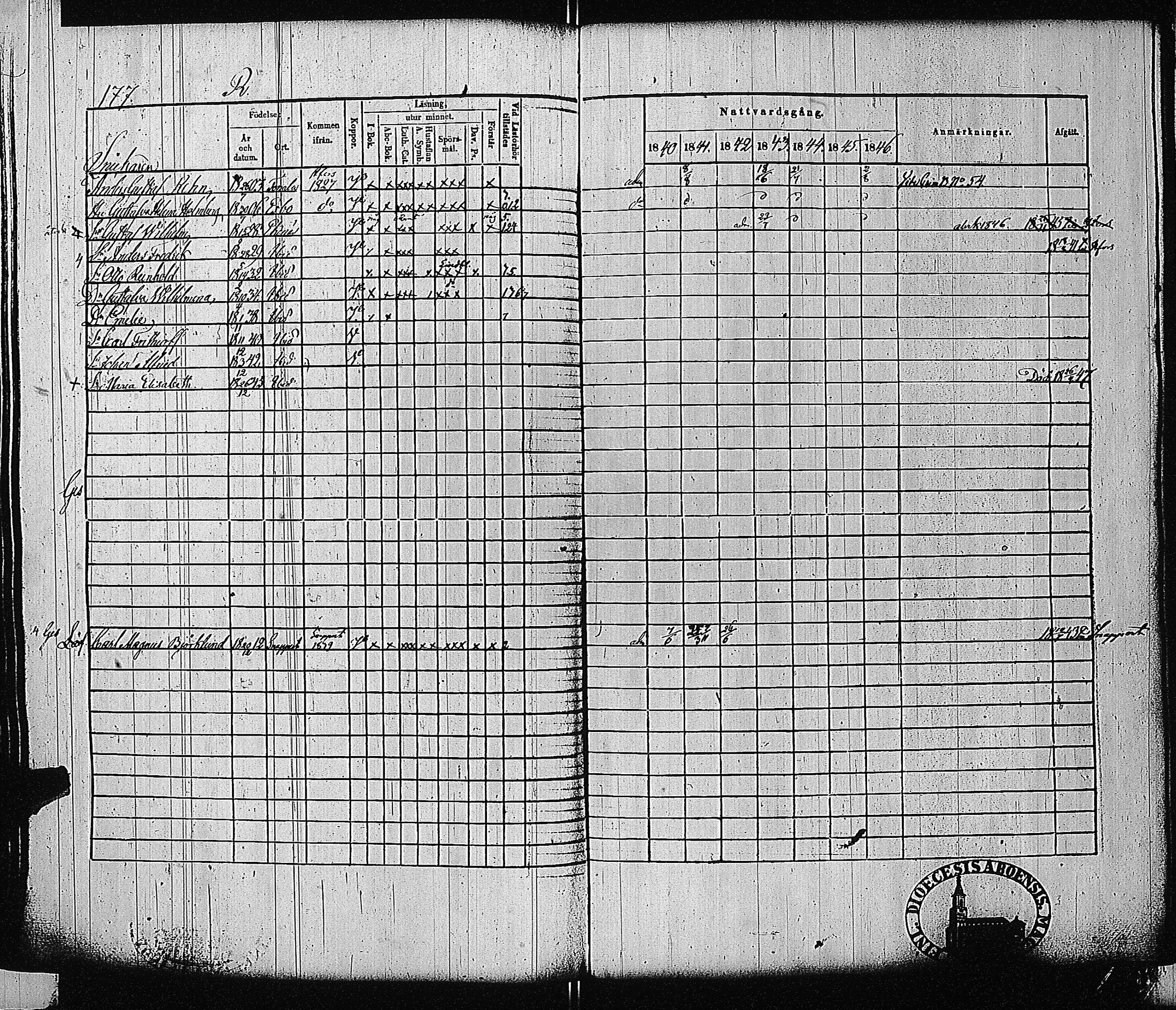 [ ../kirjat/Kirkonkirjat/tammisaari/rippikirja_1840-1846_jk83-84/kuvat/173.jpg ]