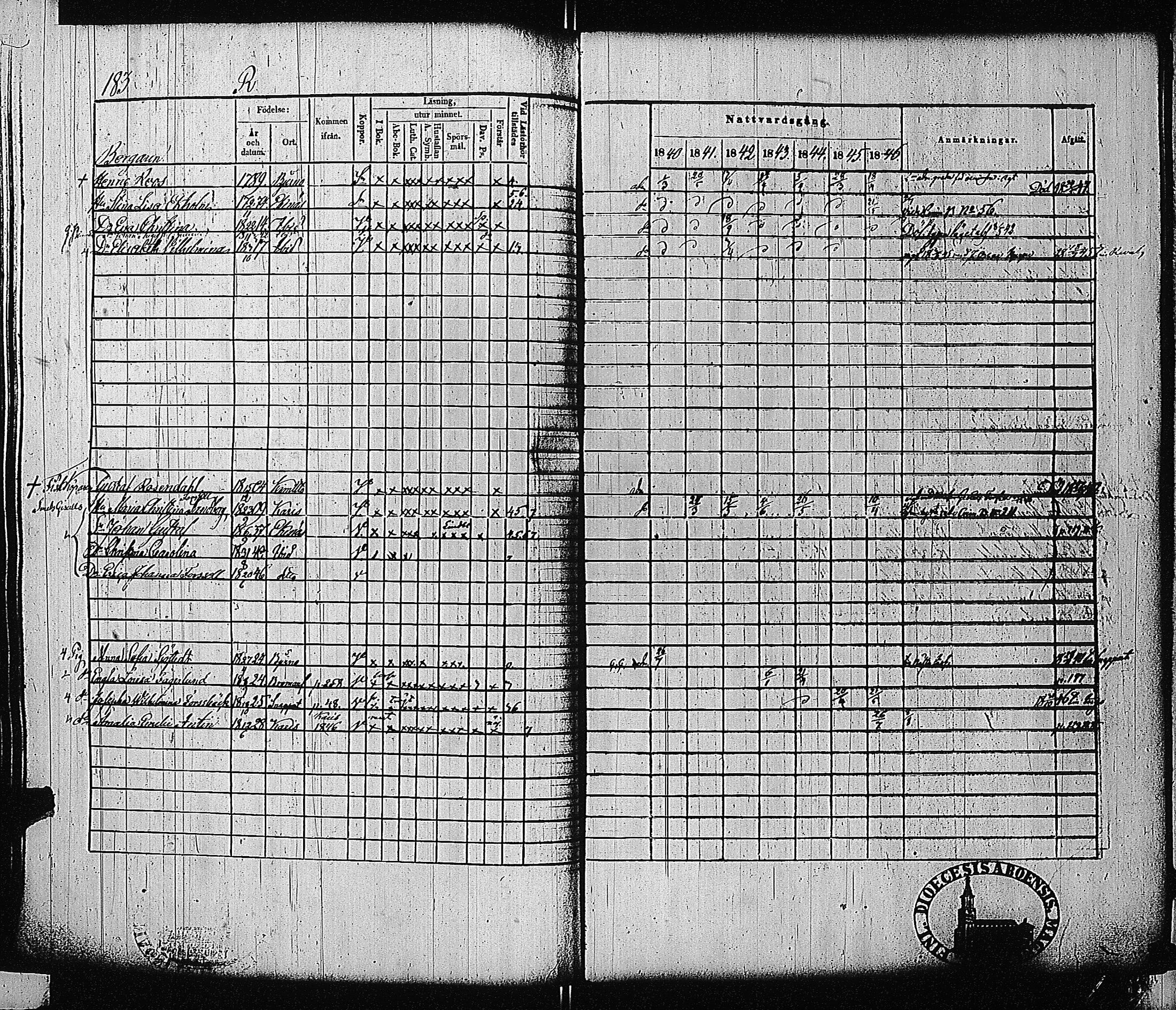 [ ../kirjat/Kirkonkirjat/tammisaari/rippikirja_1840-1846_jk83-84/kuvat/179.jpg ]