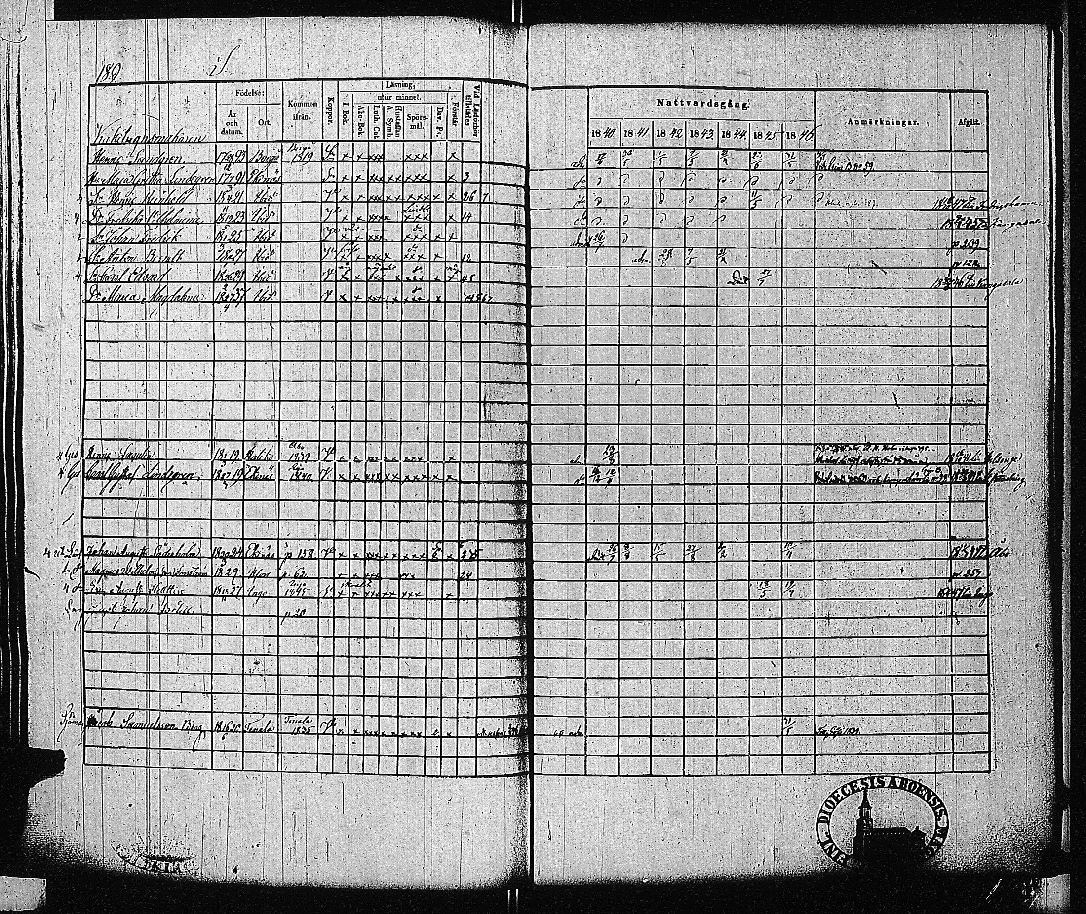 [ ../kirjat/Kirkonkirjat/tammisaari/rippikirja_1840-1846_jk83-84/kuvat/184.jpg ]