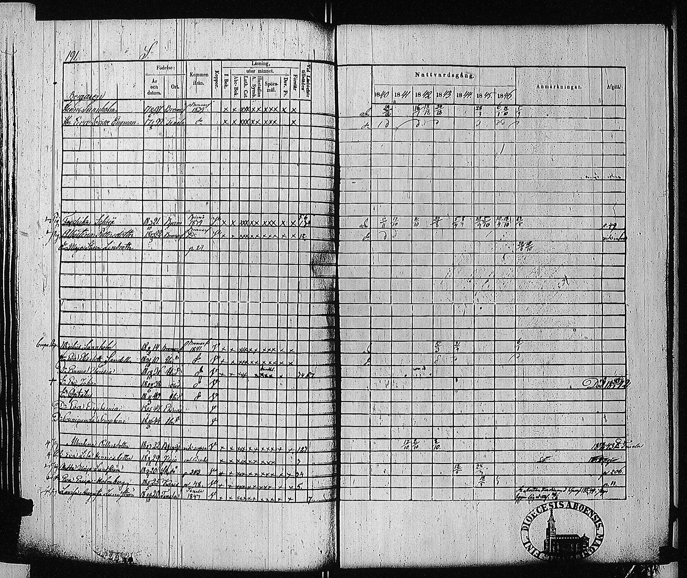 [ ../kirjat/Kirkonkirjat/tammisaari/rippikirja_1840-1846_jk83-84/kuvat/186.jpg ]