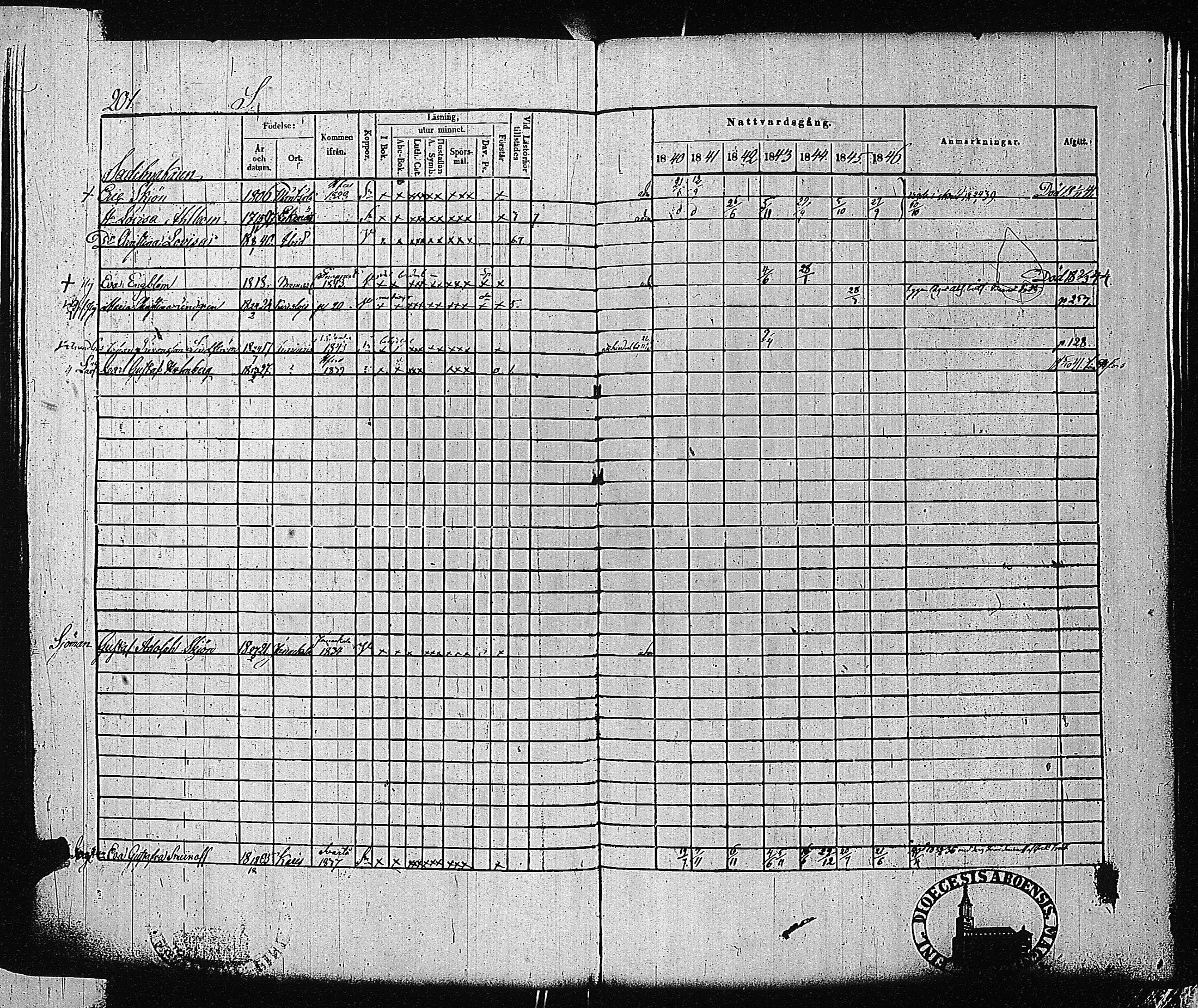 [ ../kirjat/Kirkonkirjat/tammisaari/rippikirja_1840-1846_jk83-84/kuvat/196.jpg ]