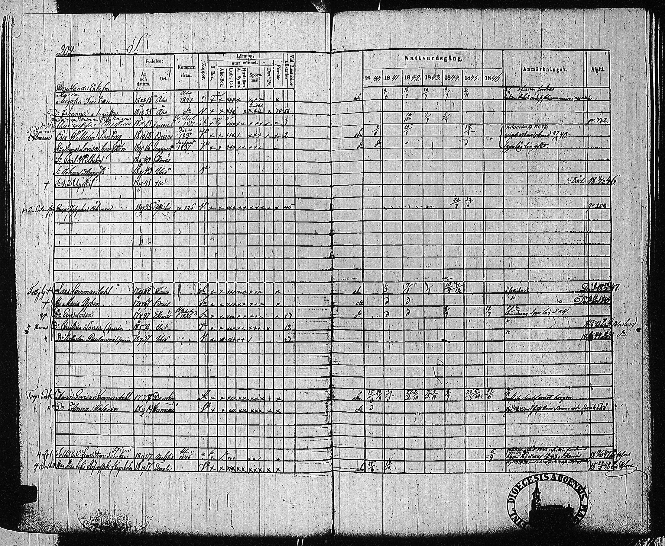 [ ../kirjat/Kirkonkirjat/tammisaari/rippikirja_1840-1846_jk83-84/kuvat/197.jpg ]